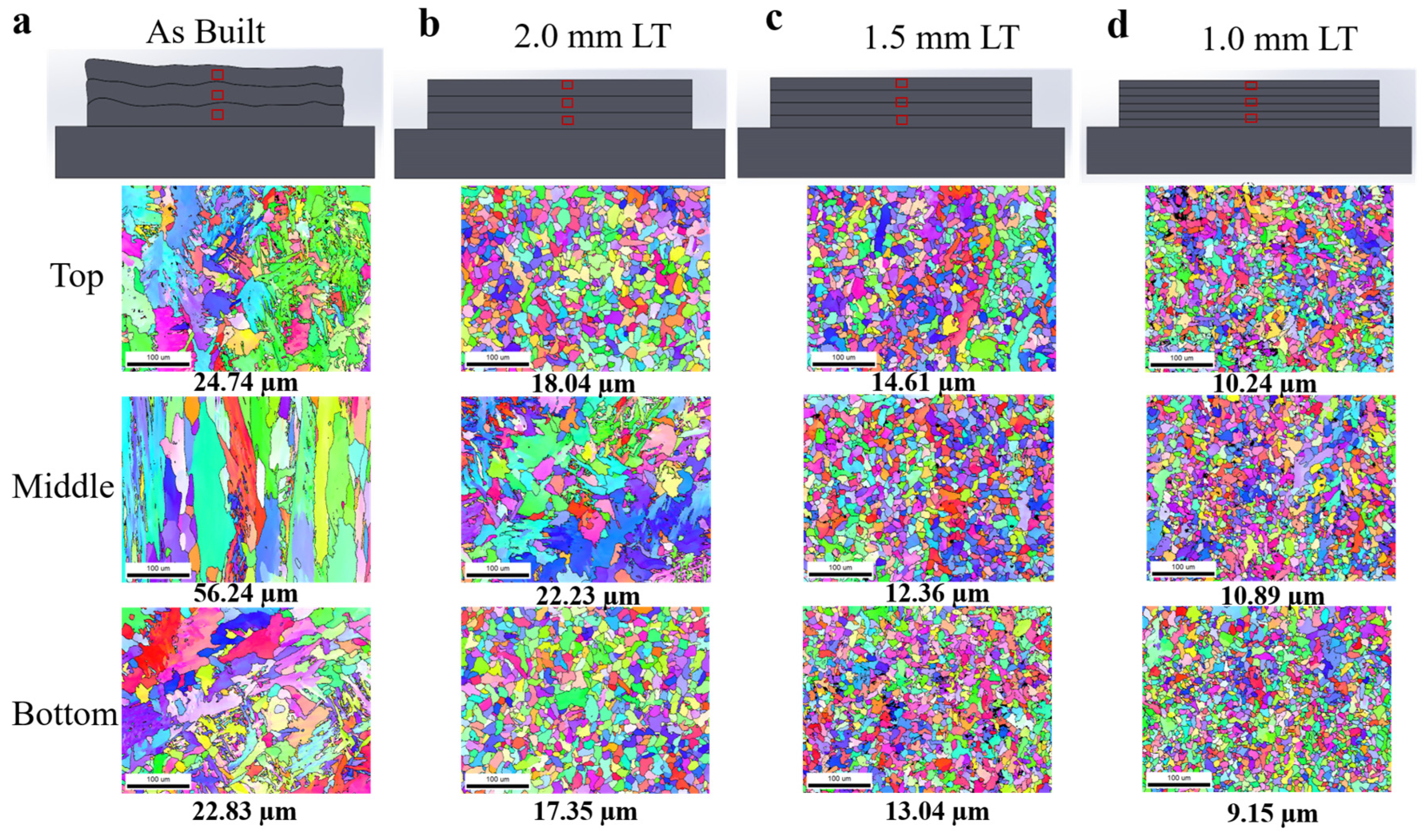 Preprints 151781 g004