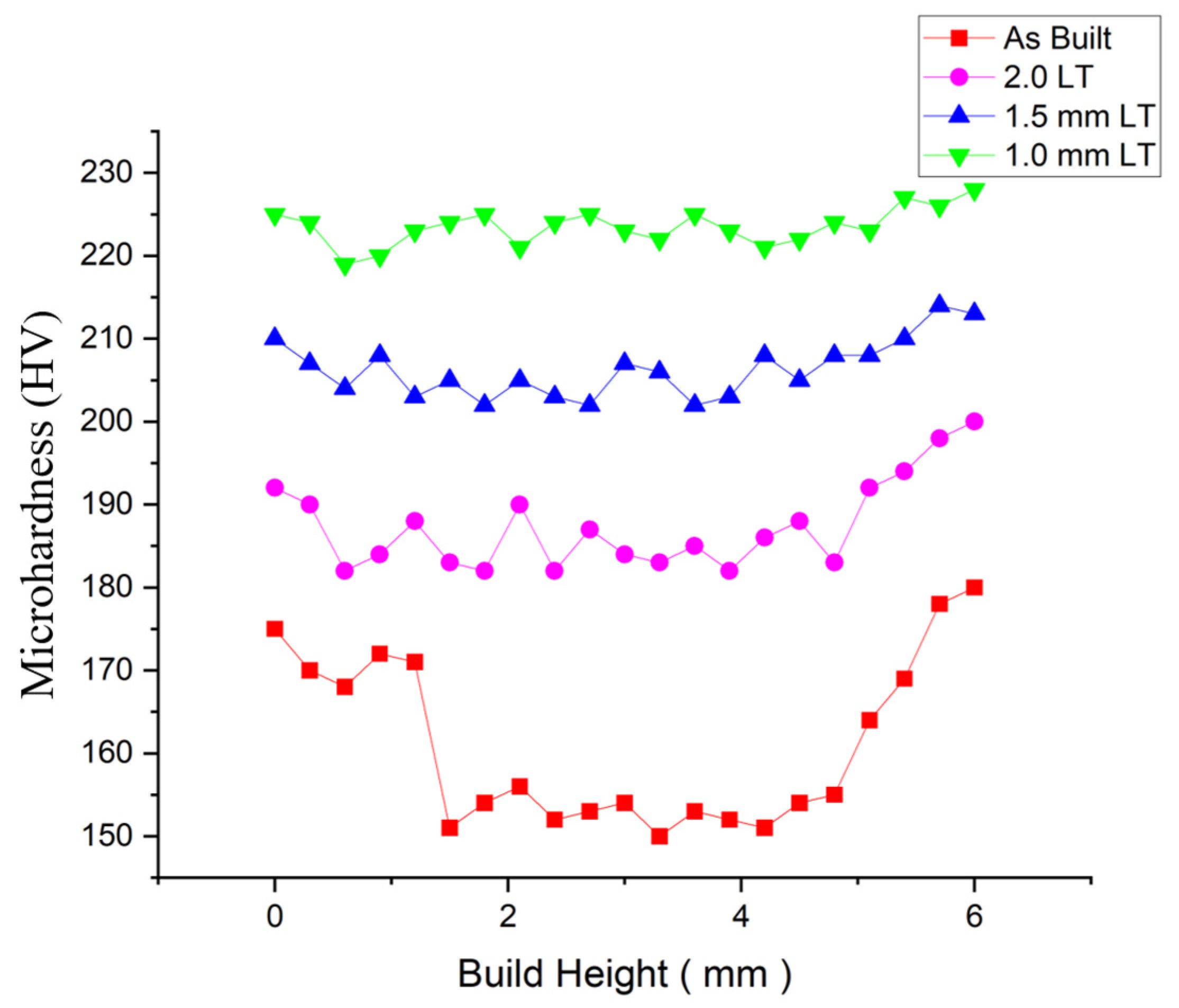 Preprints 151781 g005