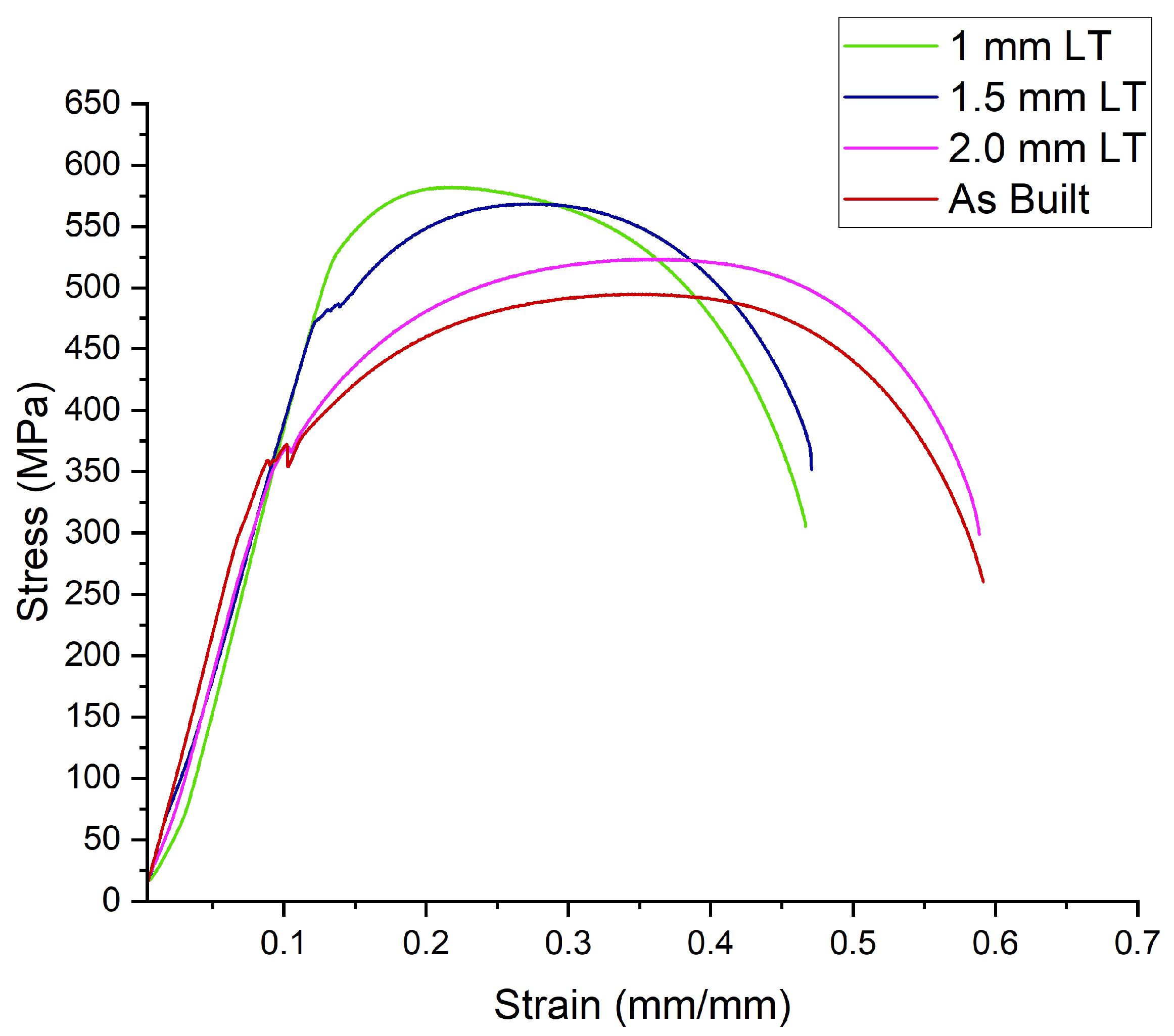 Preprints 151781 g006