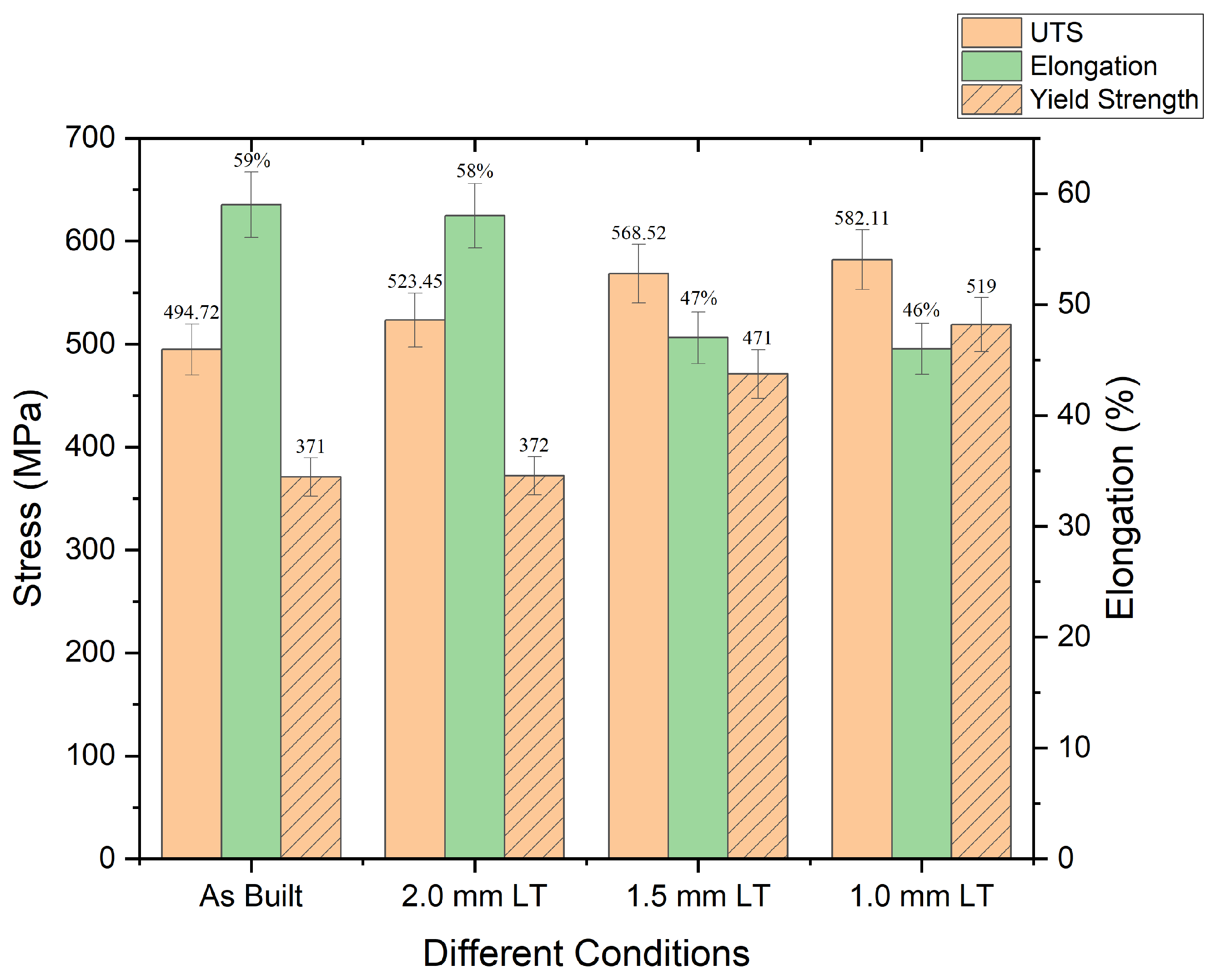 Preprints 151781 g007