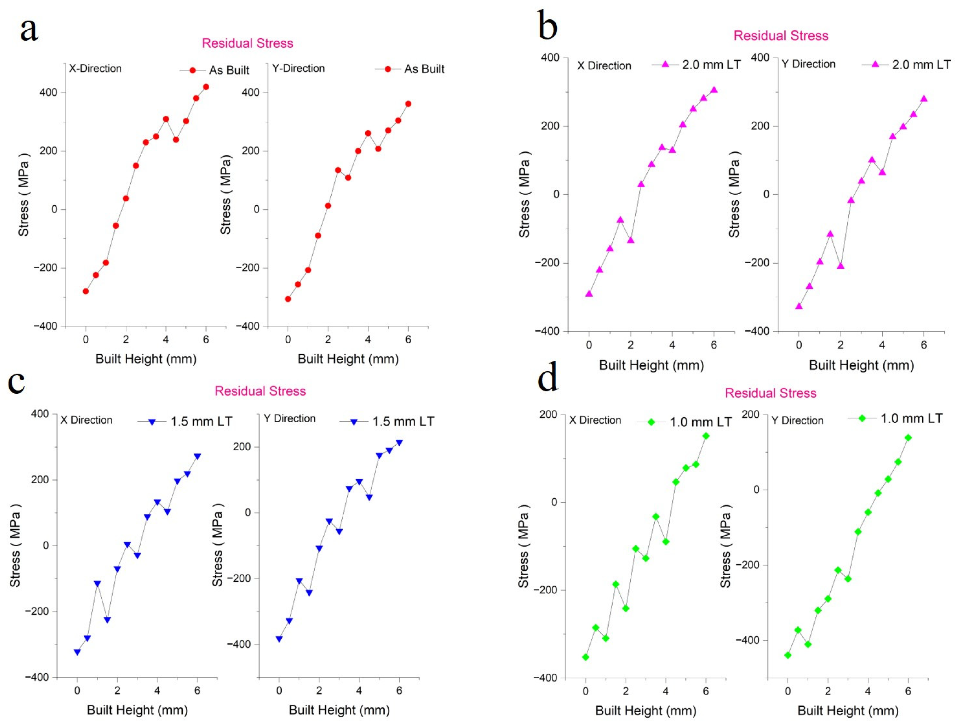 Preprints 151781 g008