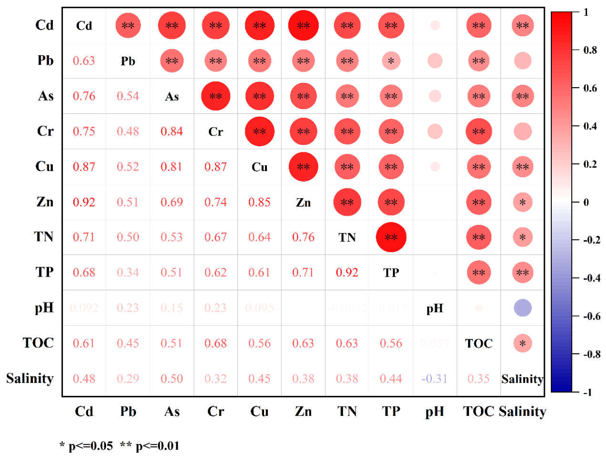 Preprints 213038 g006 Preprints 213038 g006