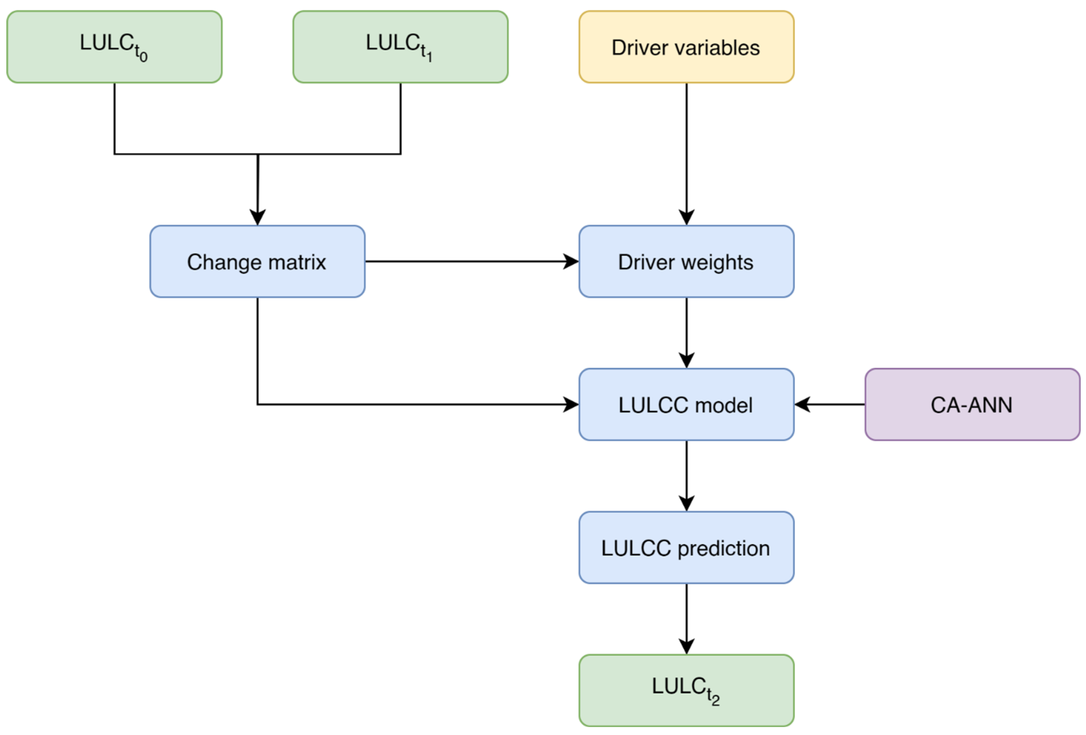 Preprints 103231 g002