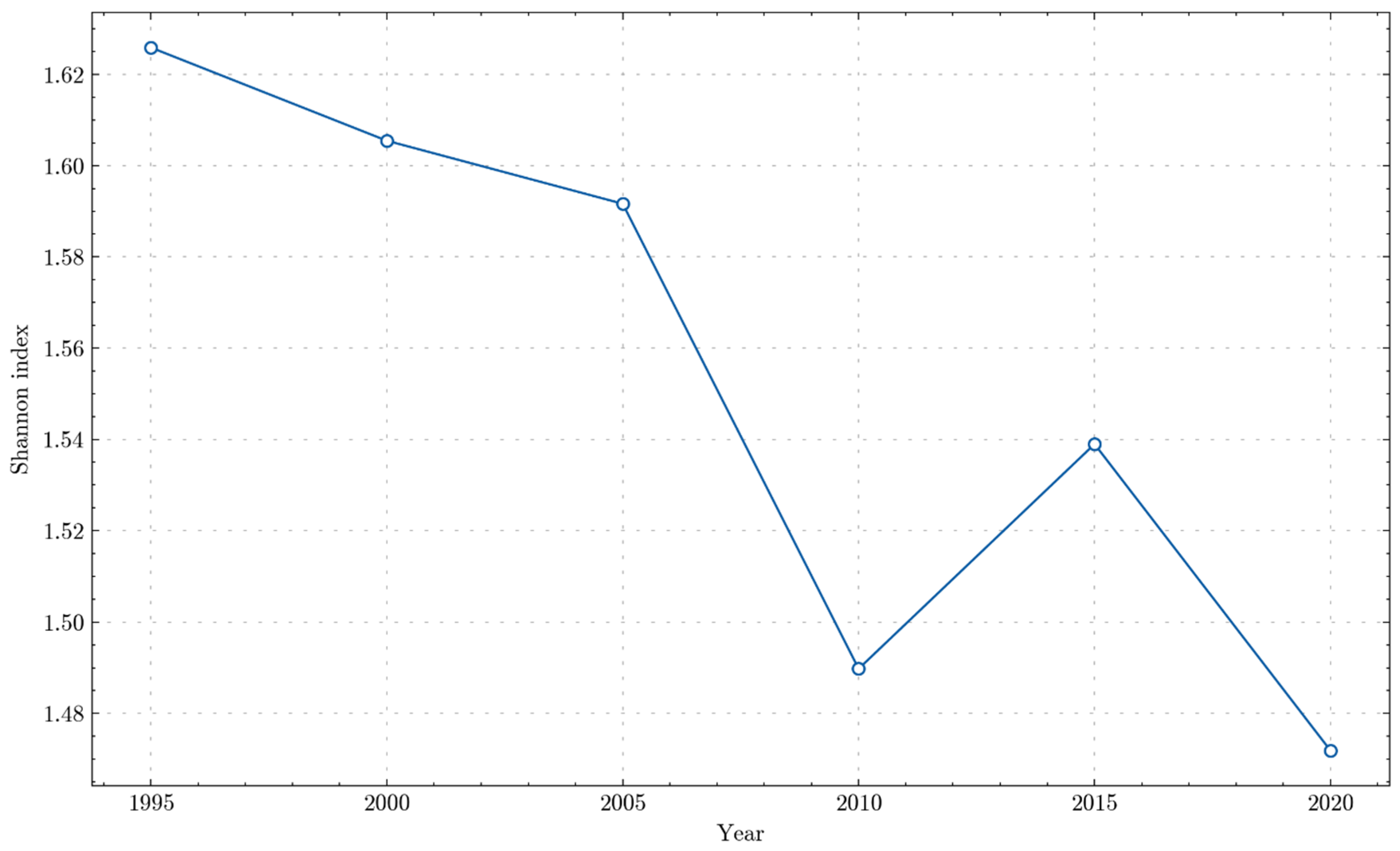 Preprints 103231 g008