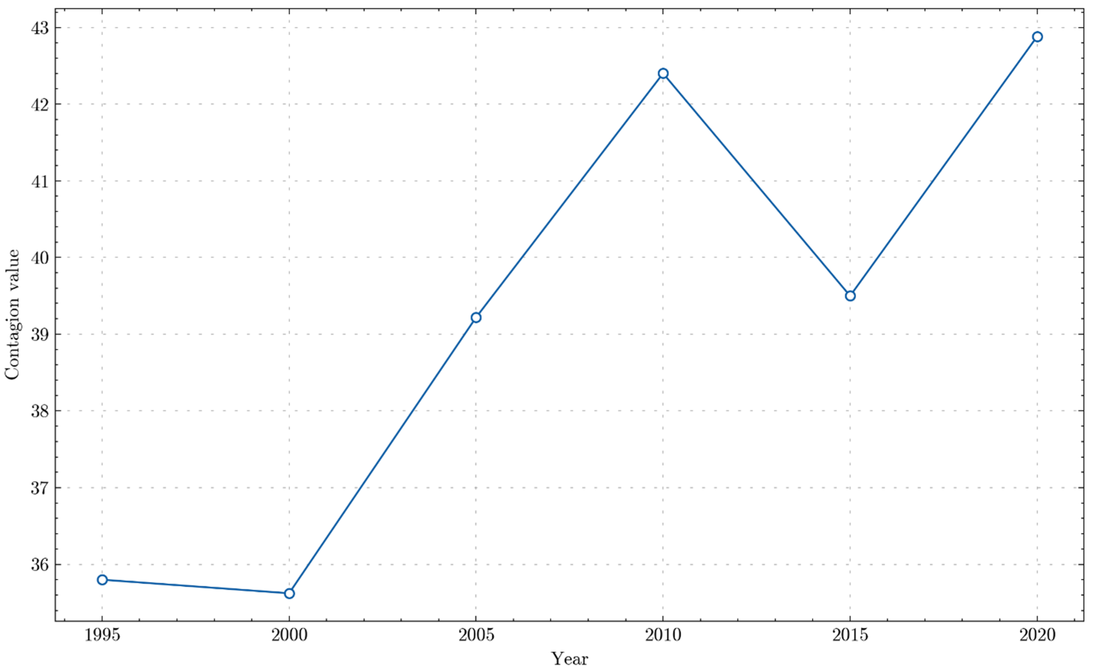 Preprints 103231 g009