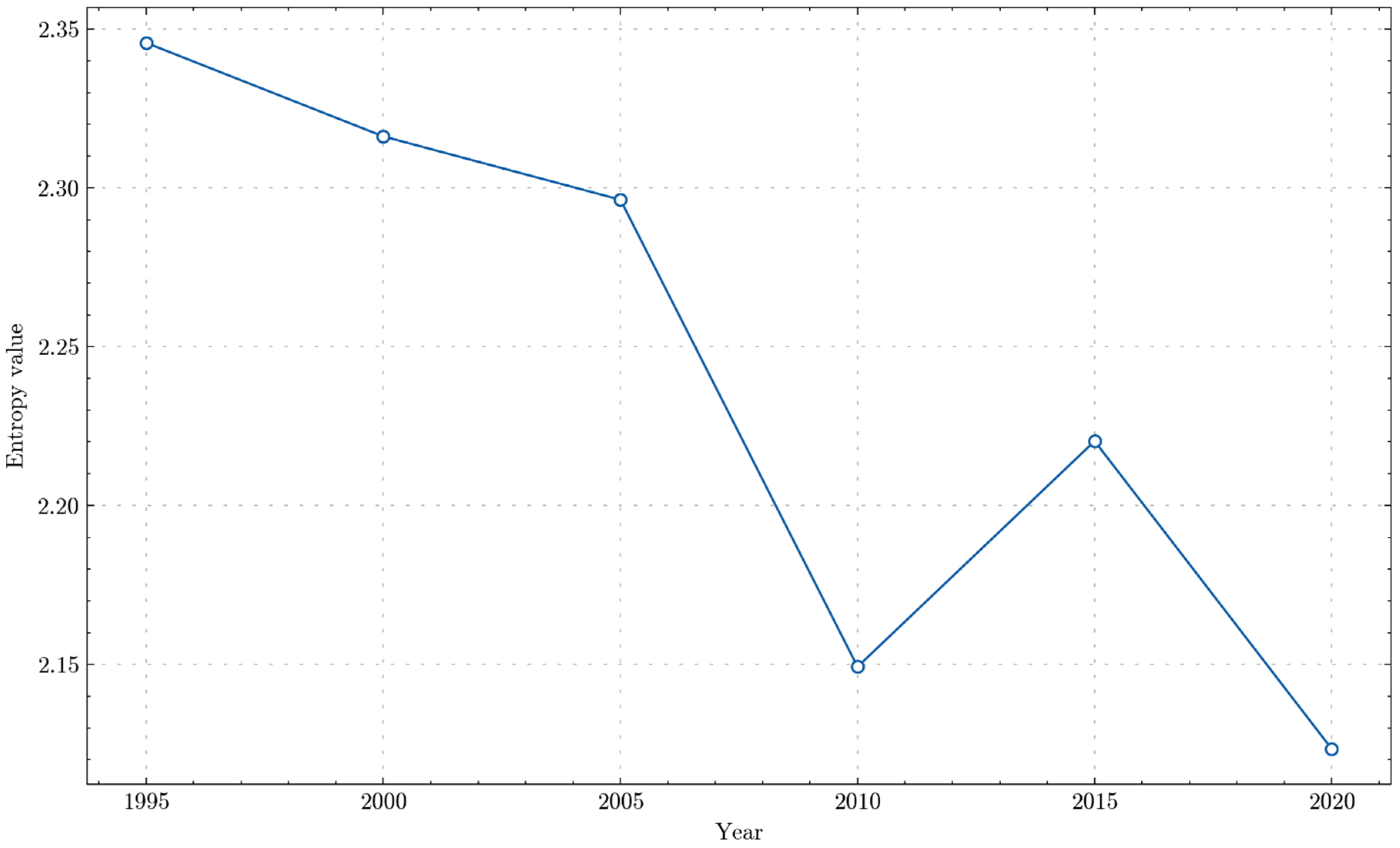 Preprints 103231 g010