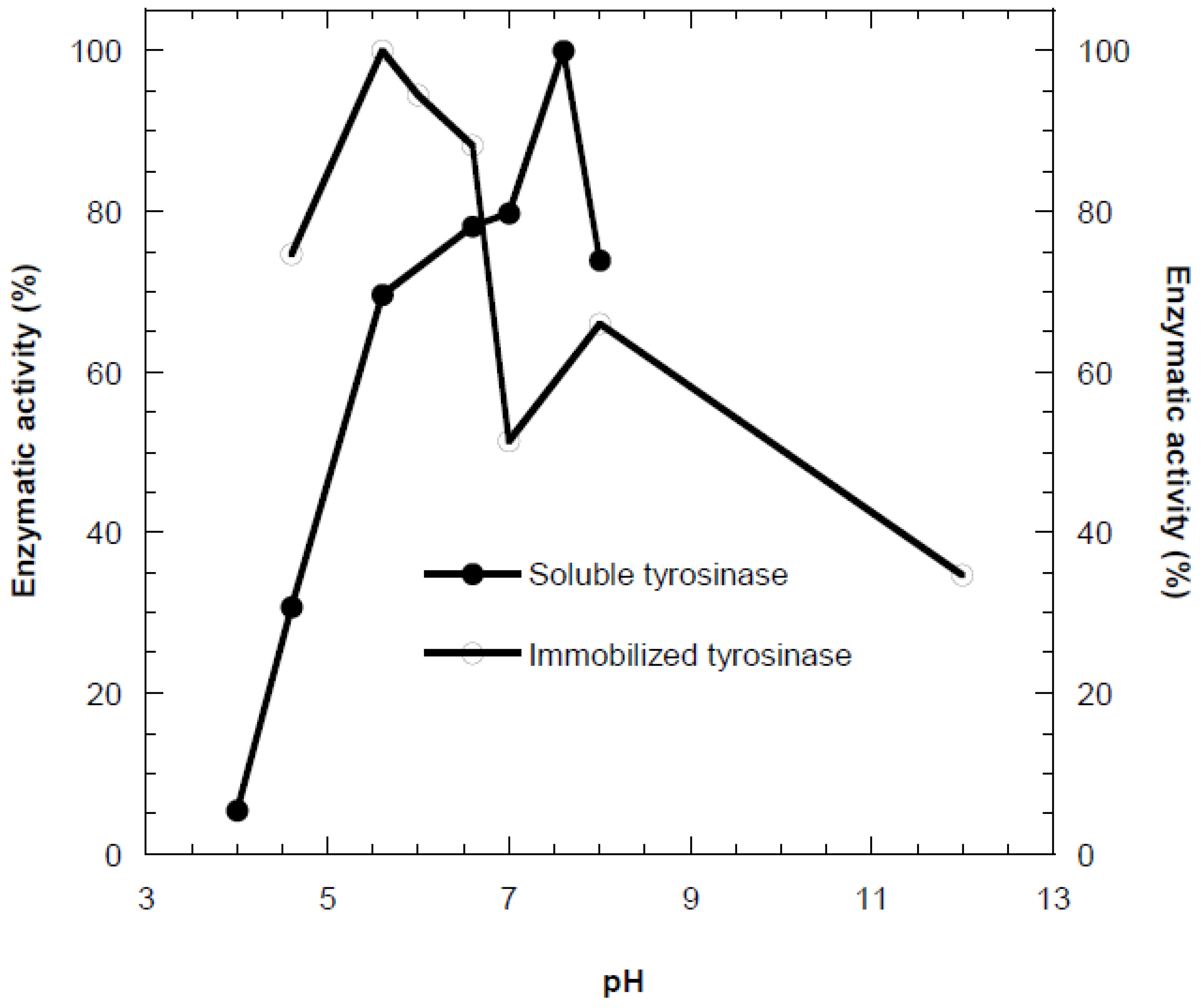 Preprints 191301 g001