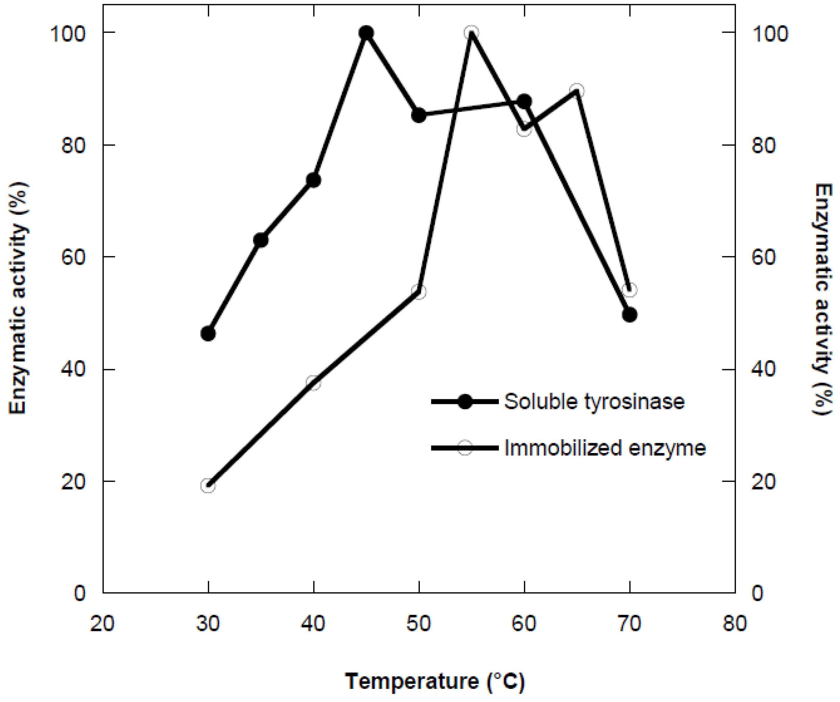 Preprints 191301 g002