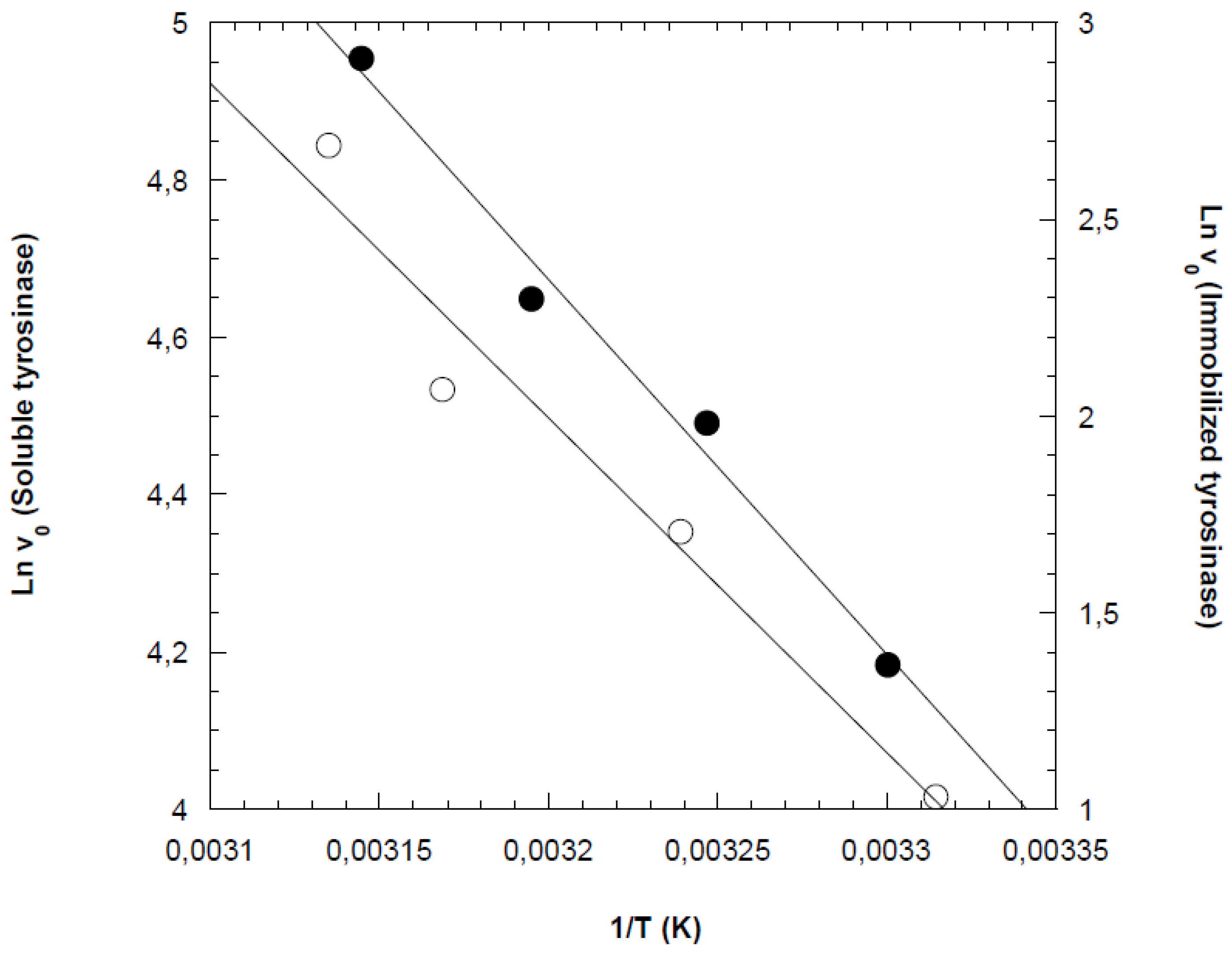 Preprints 191301 g003