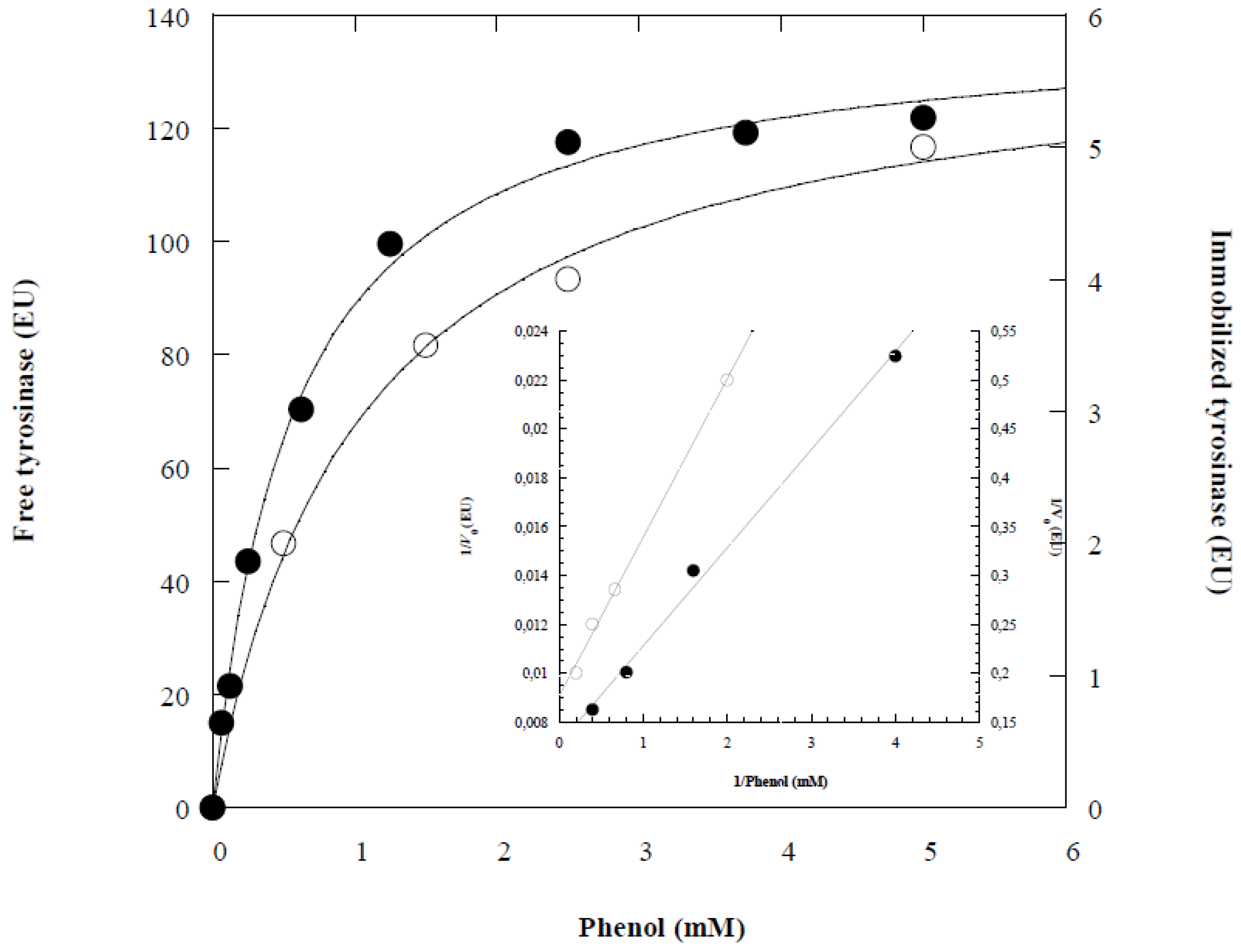 Preprints 191301 g004