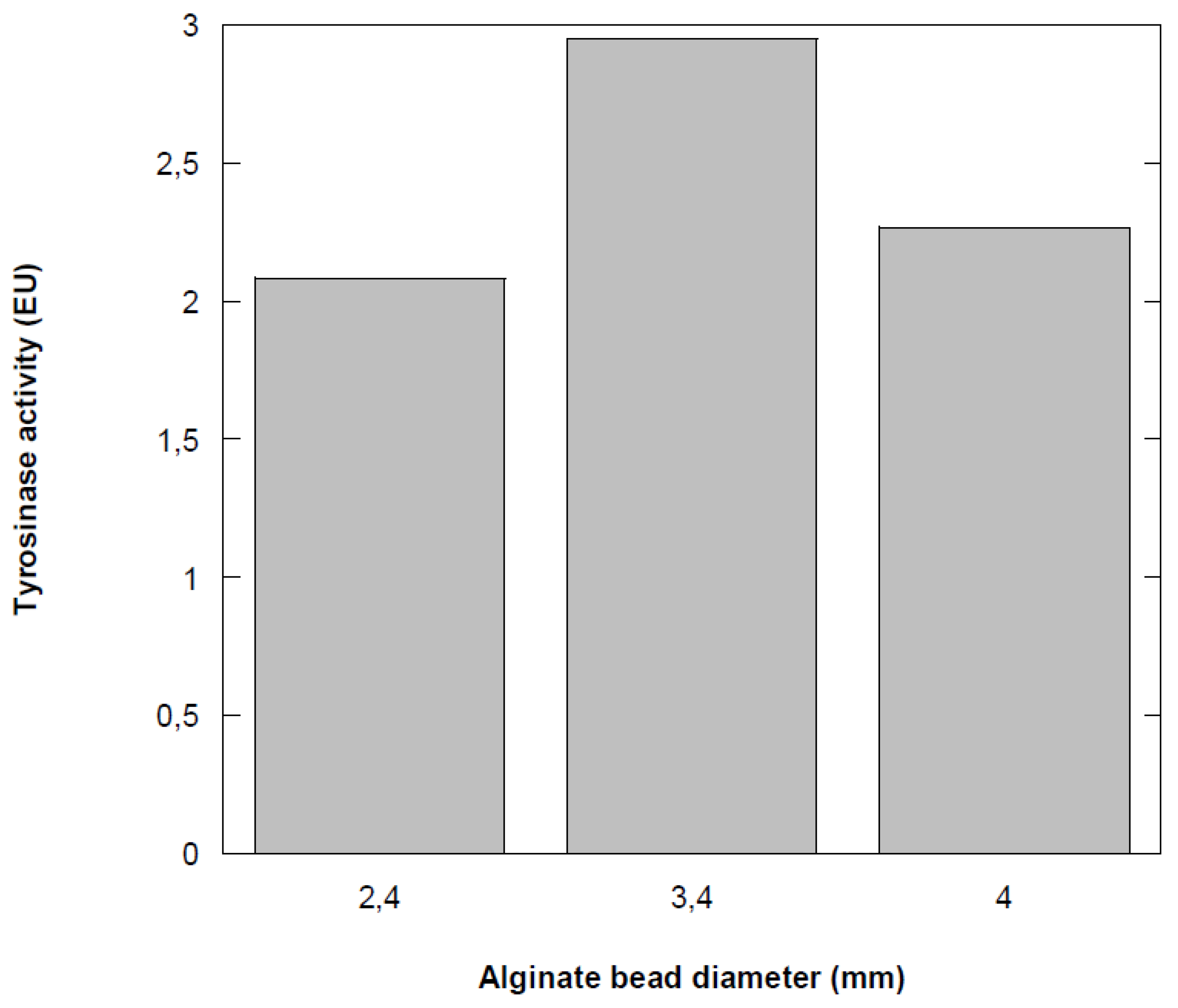 Preprints 191301 g005