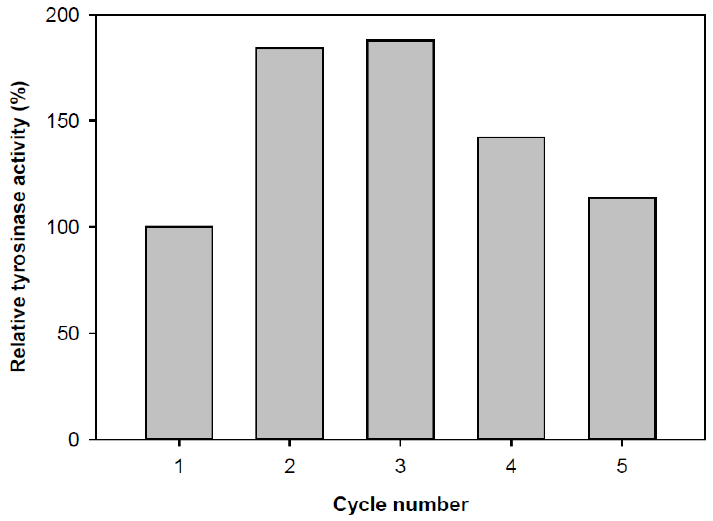 Preprints 191301 g006