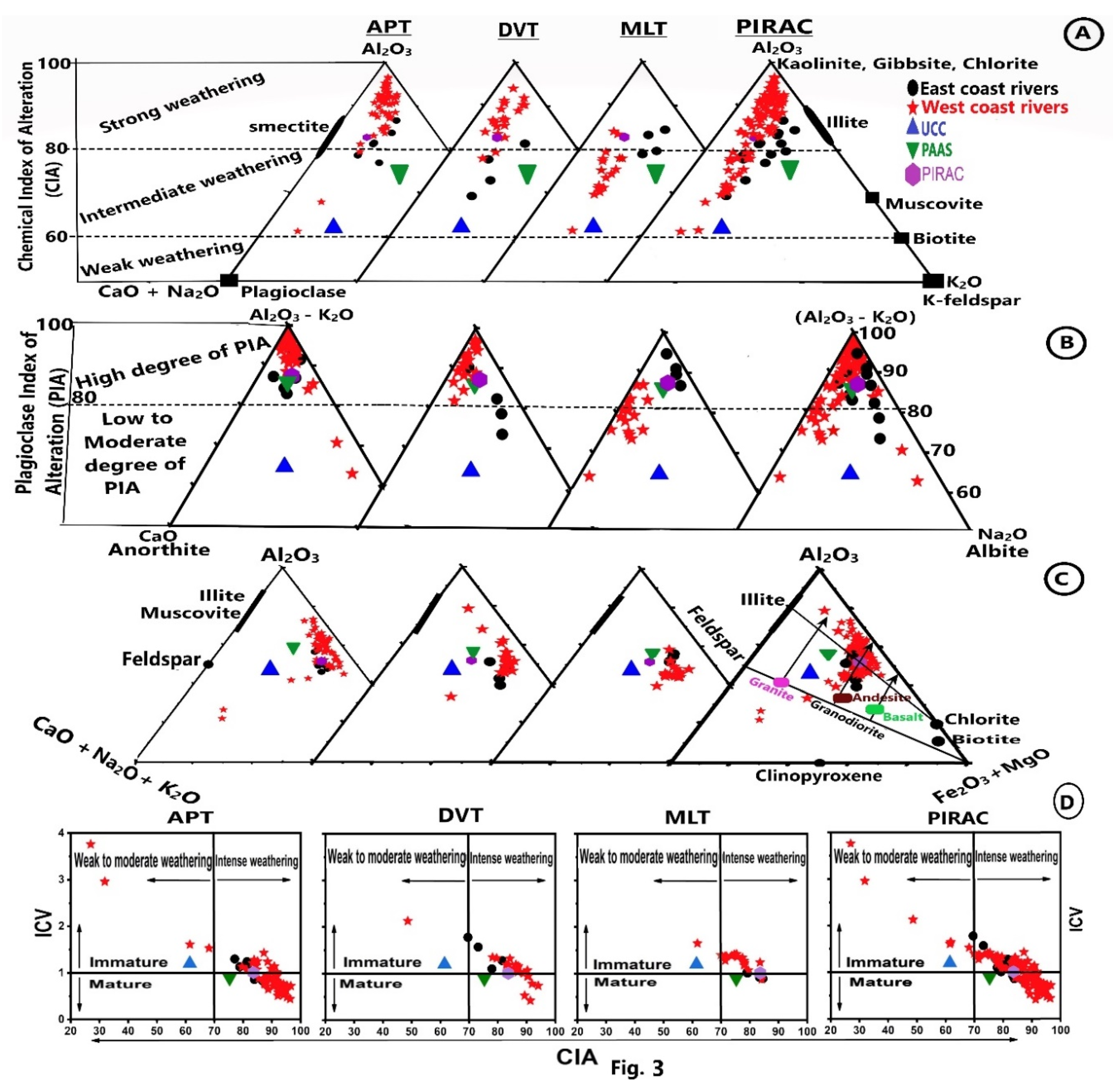 Preprints 227653 g003 Preprints 227653 g003