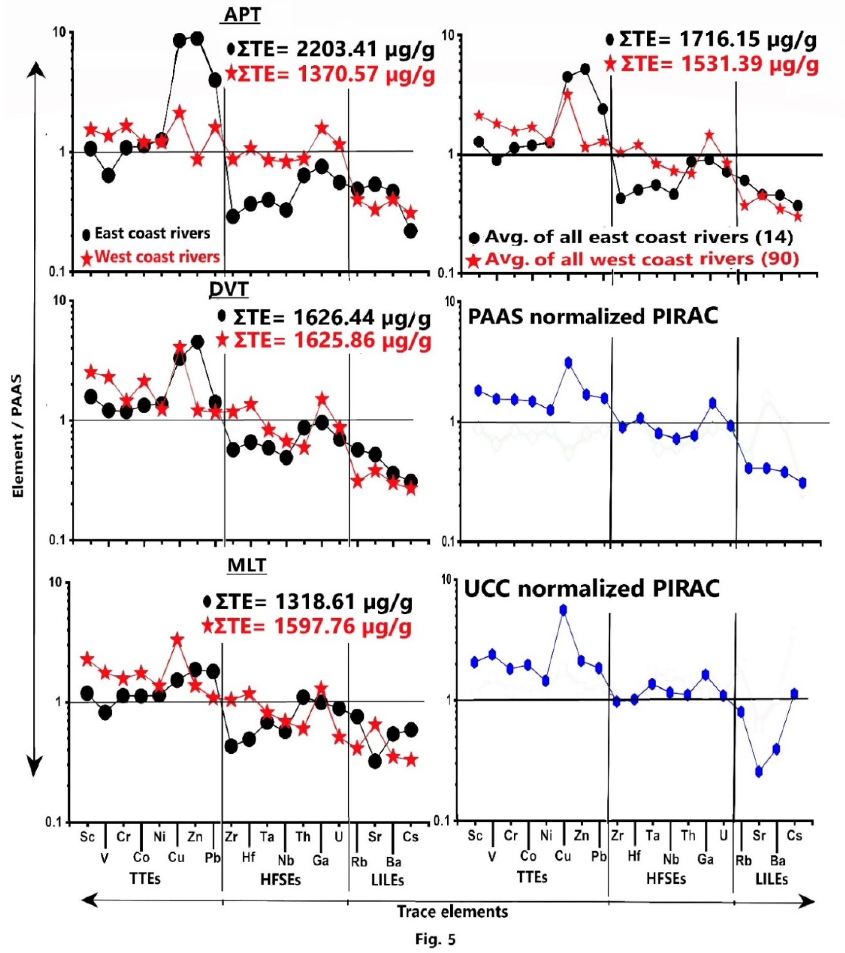 Preprints 227653 g005 Preprints 227653 g005