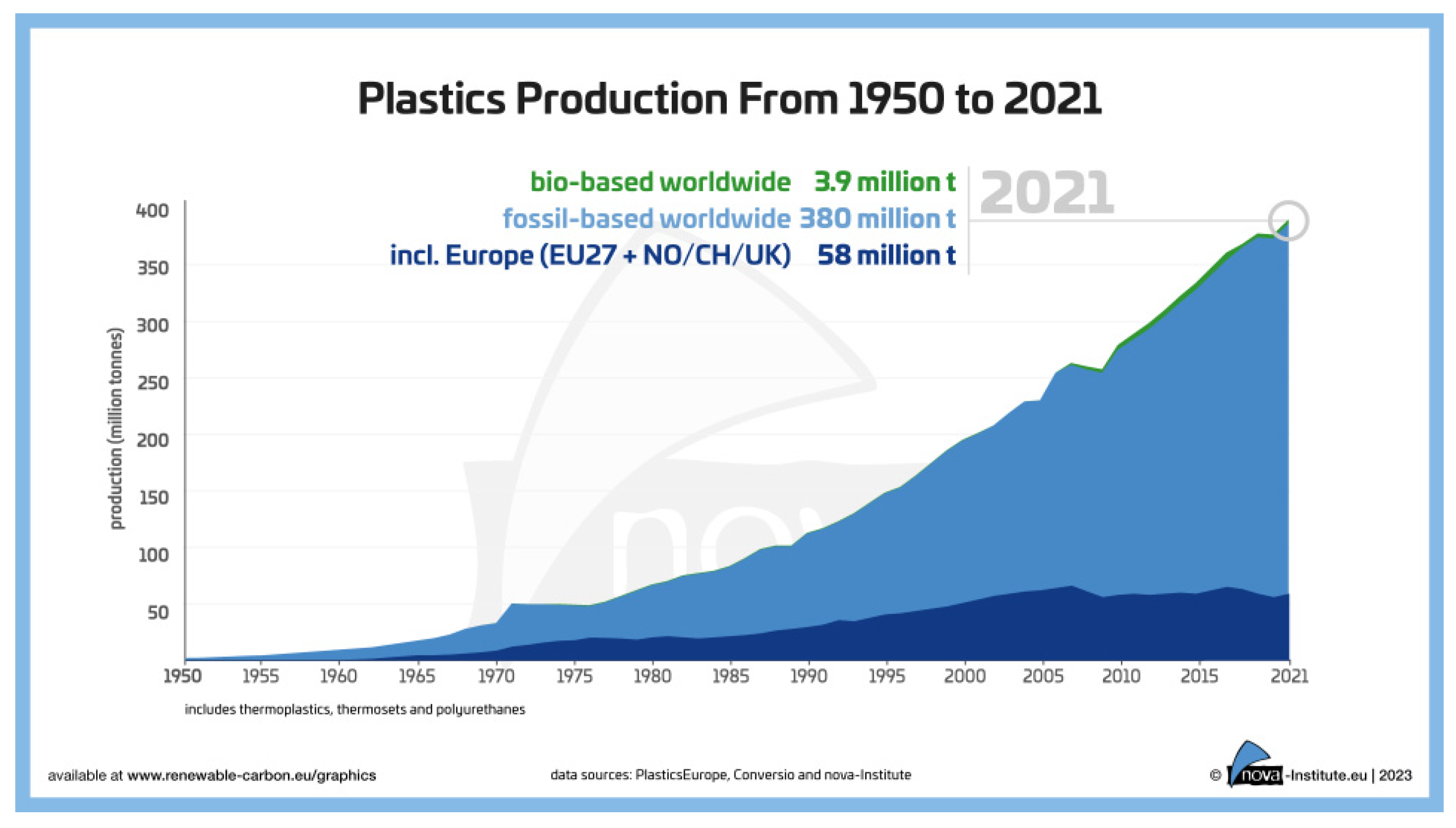 Preprints 175889 g001