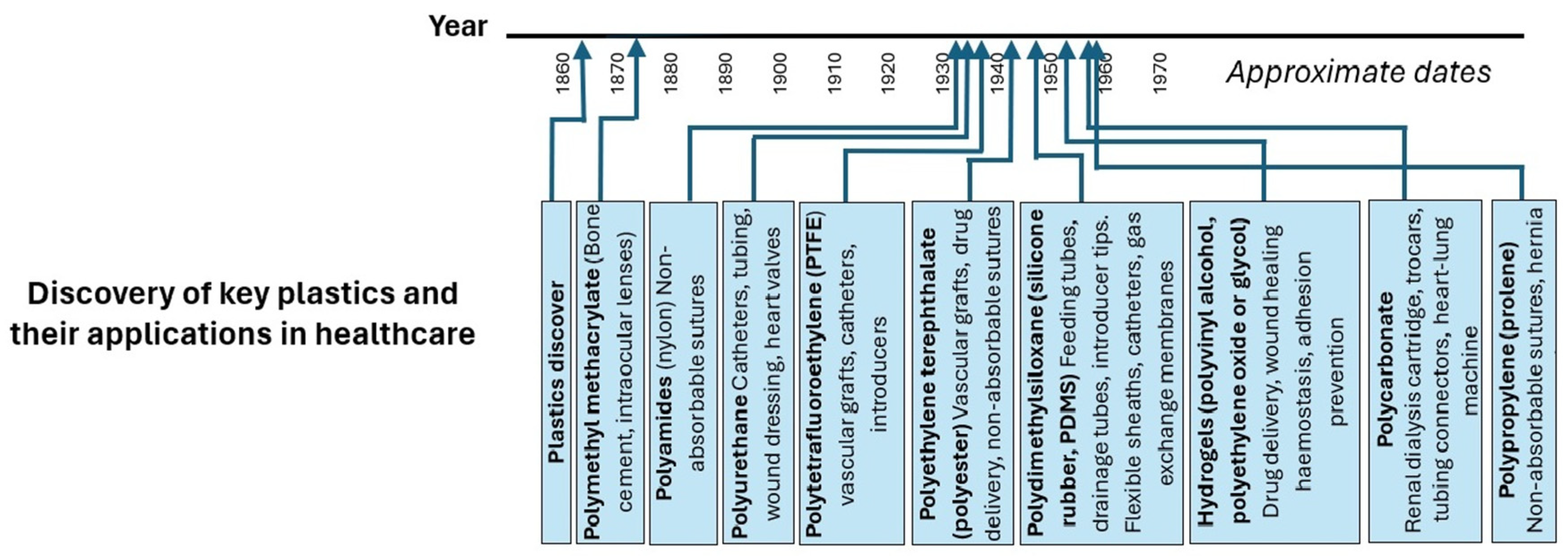 Preprints 175889 g002