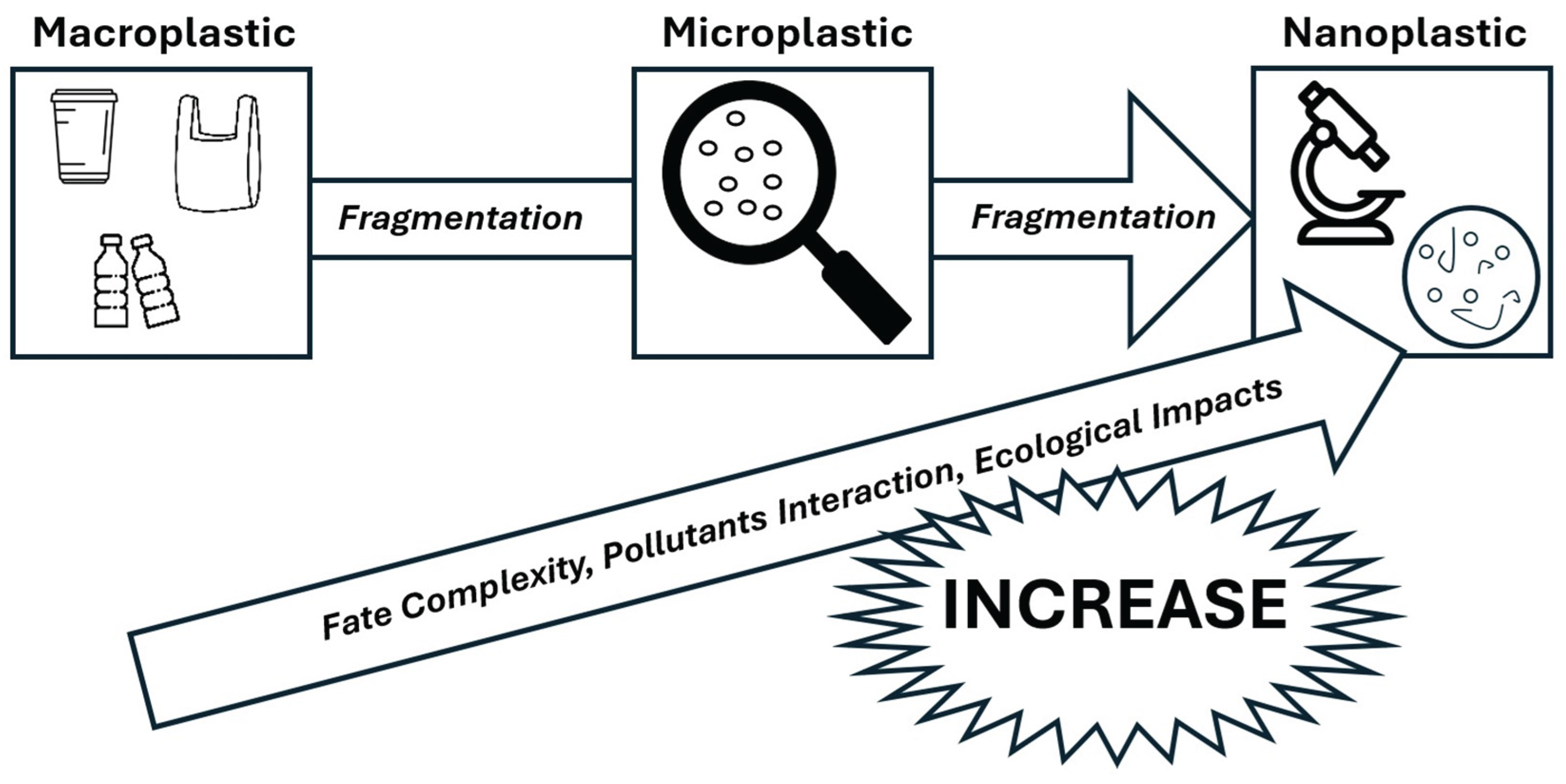 Preprints 175889 g003