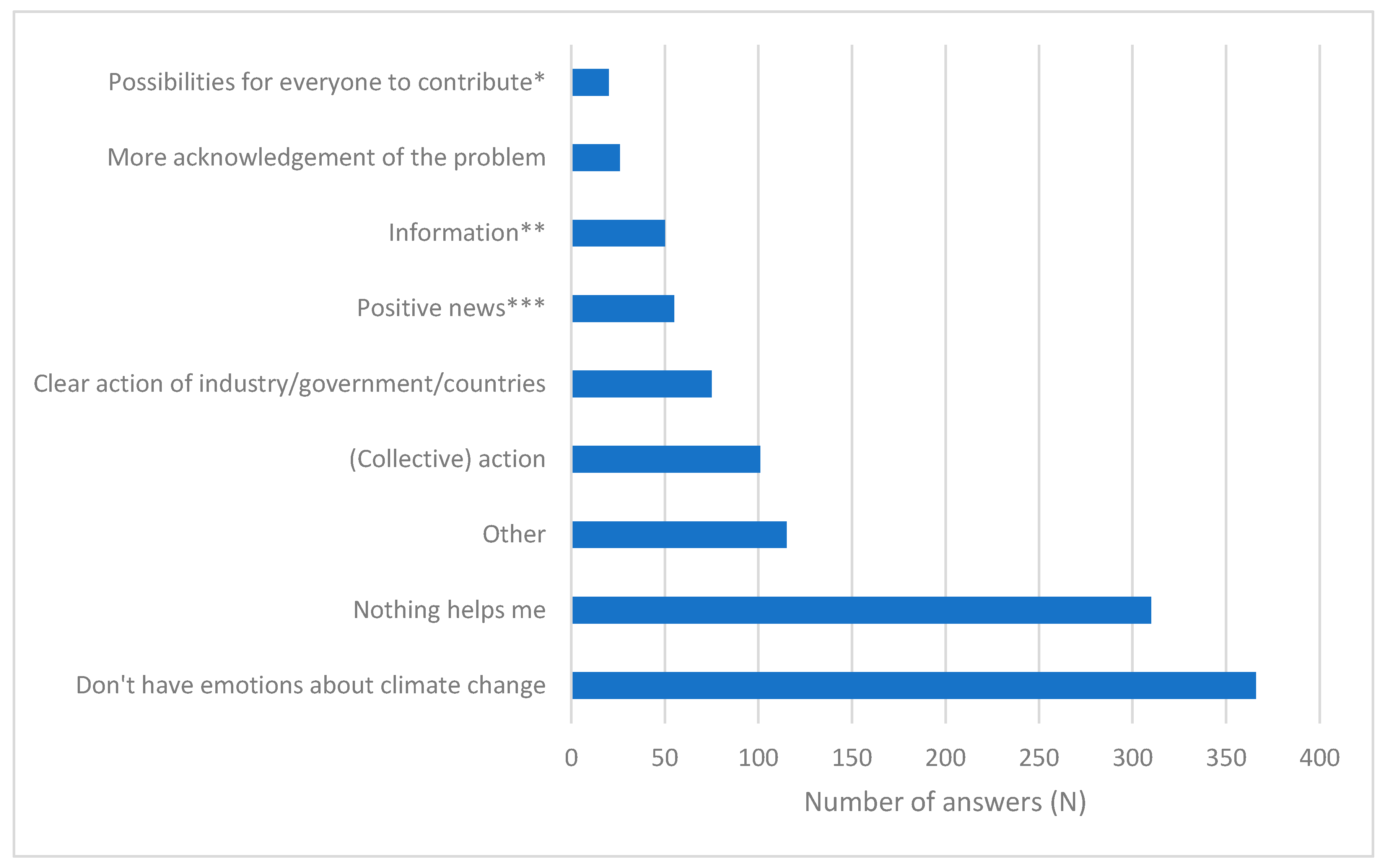 Preprints 182862 g001