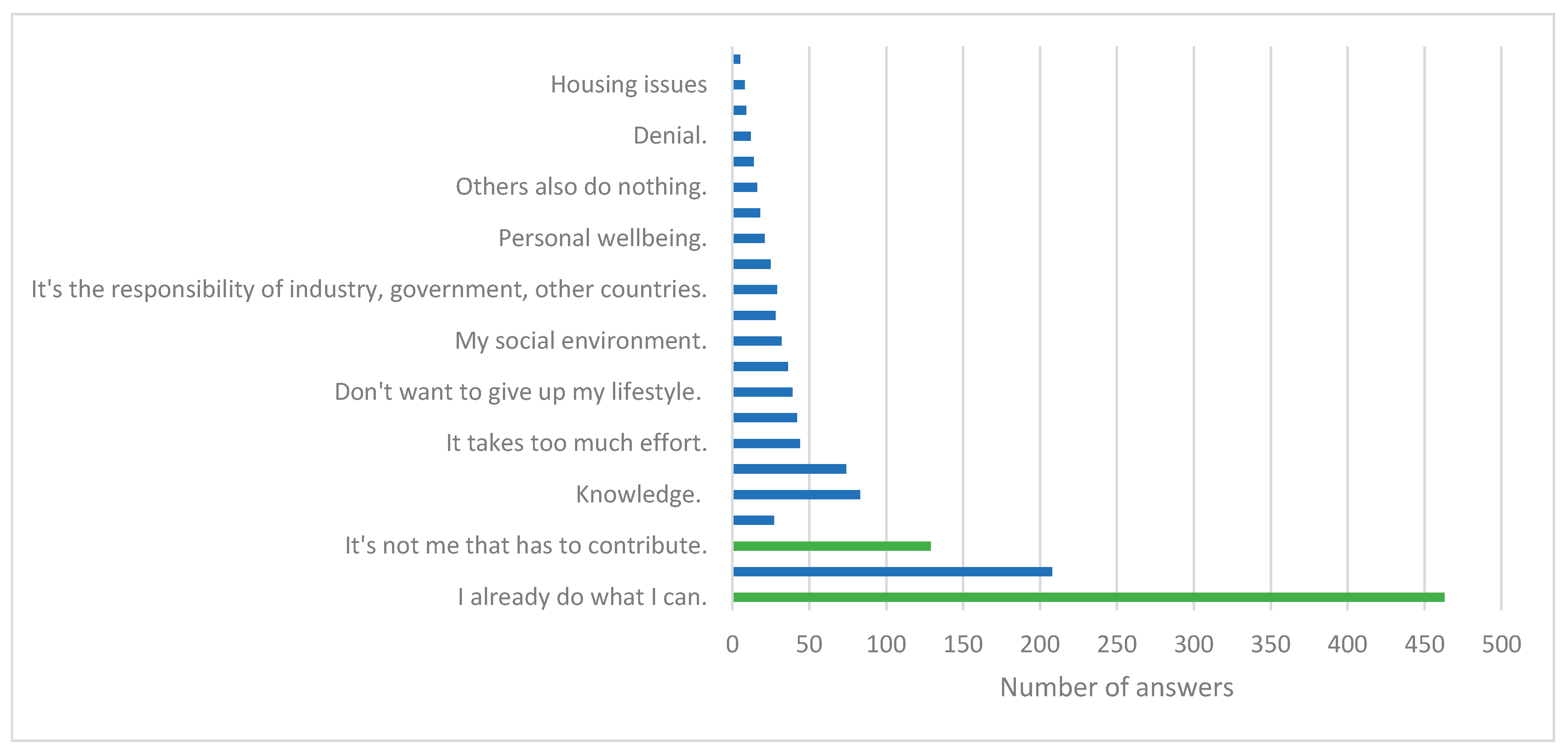 Preprints 182862 g002