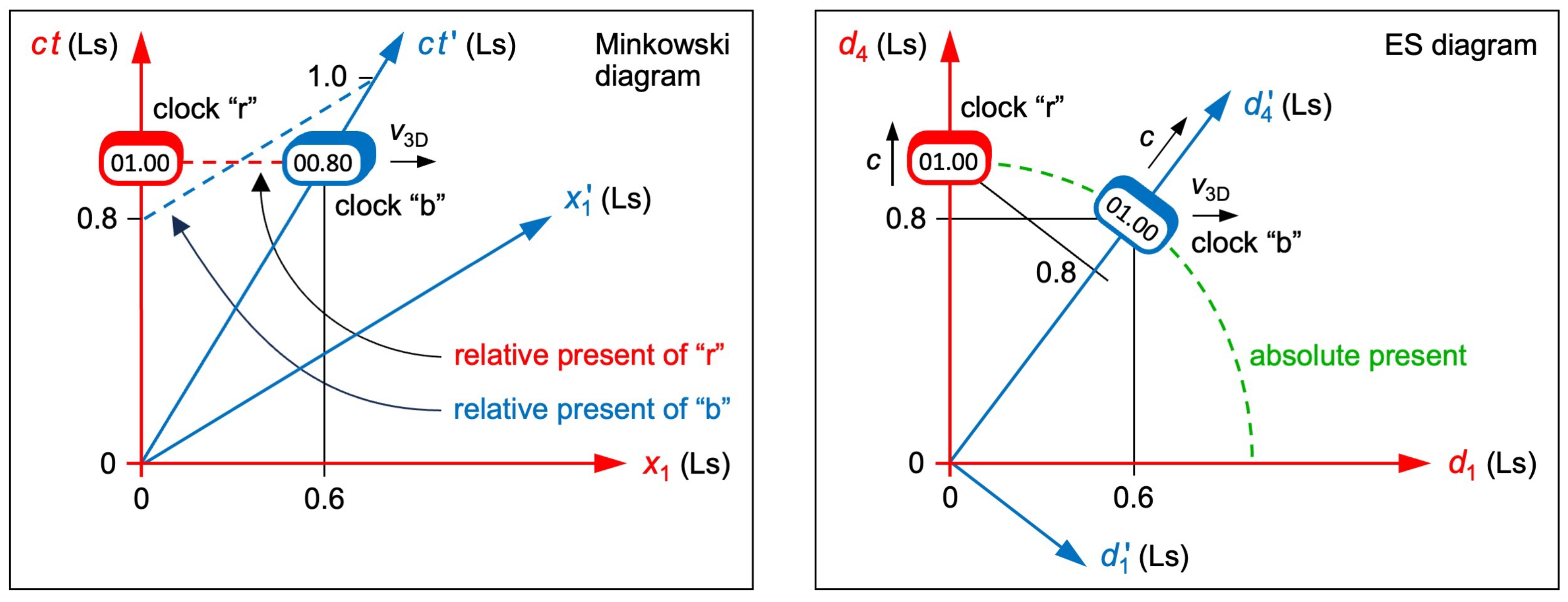 Preprints 151734 g002