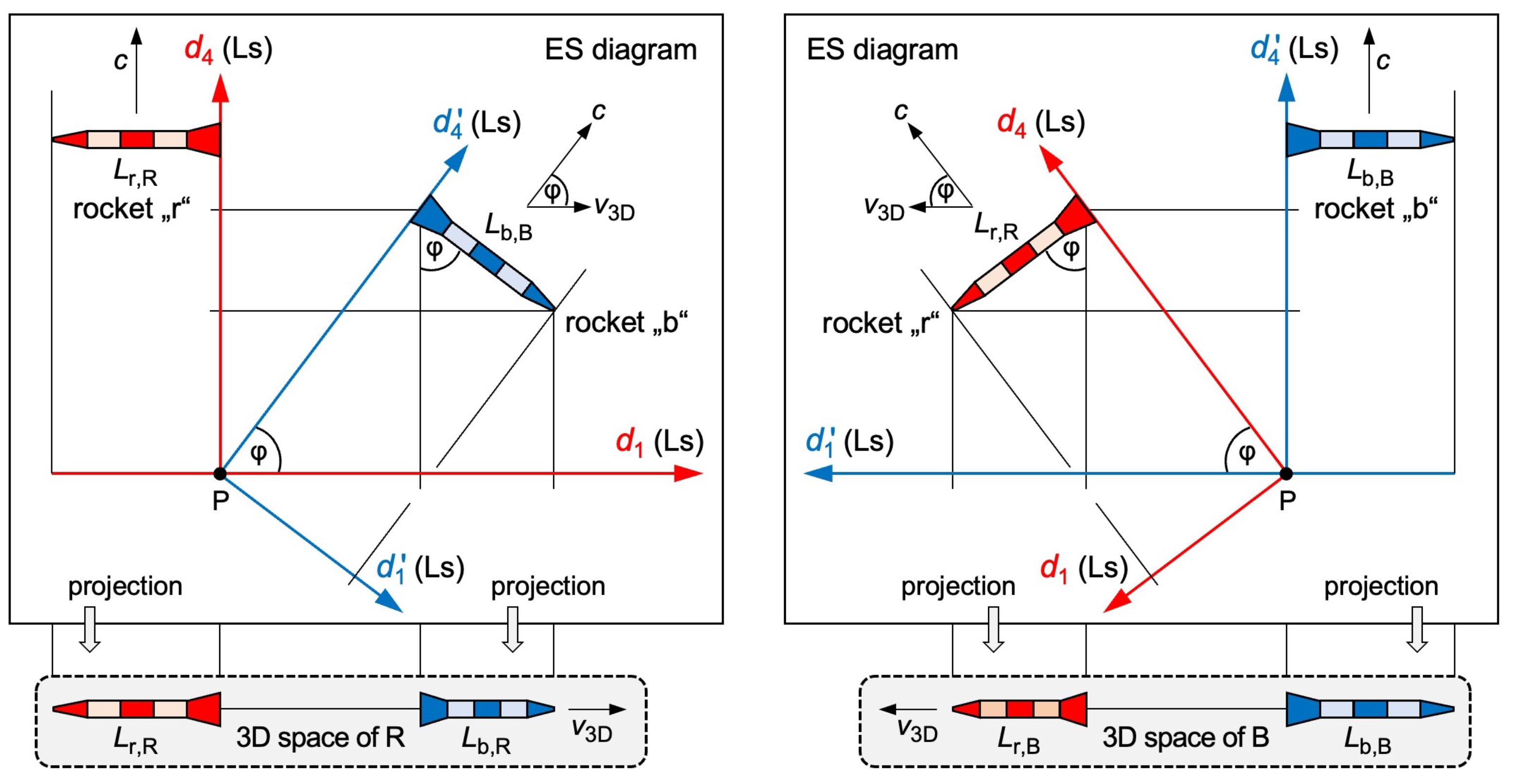 Preprints 151734 g003