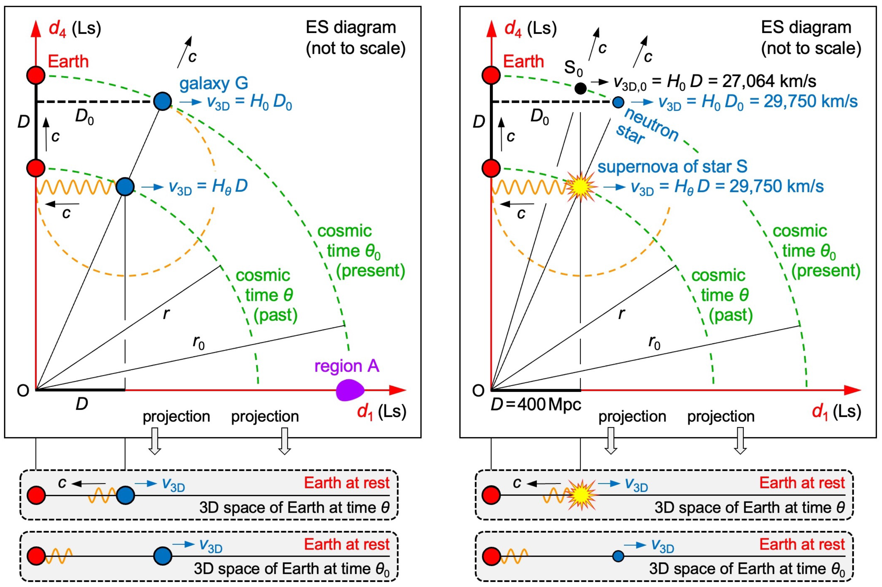 Preprints 151734 g006