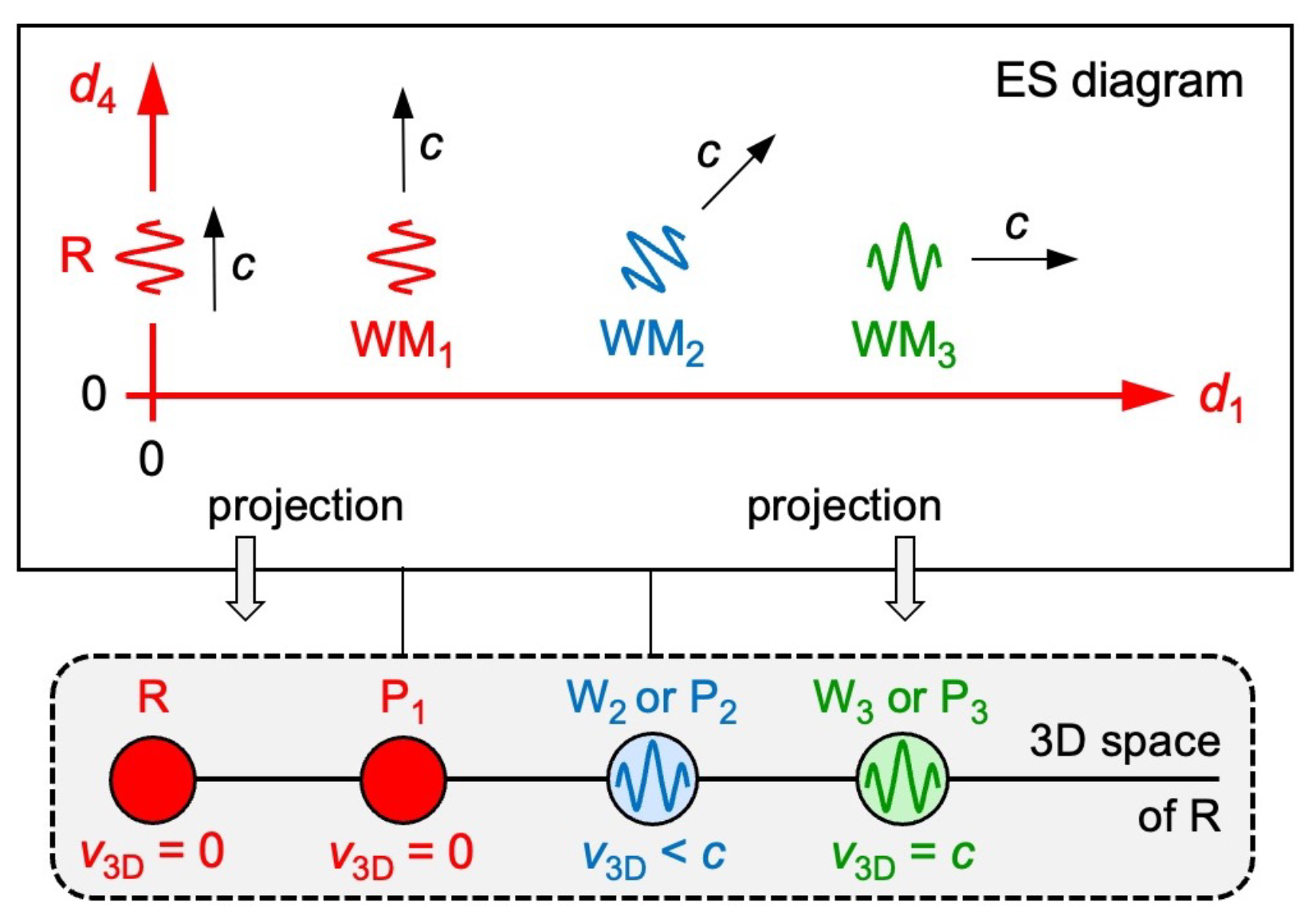 Preprints 151734 g008