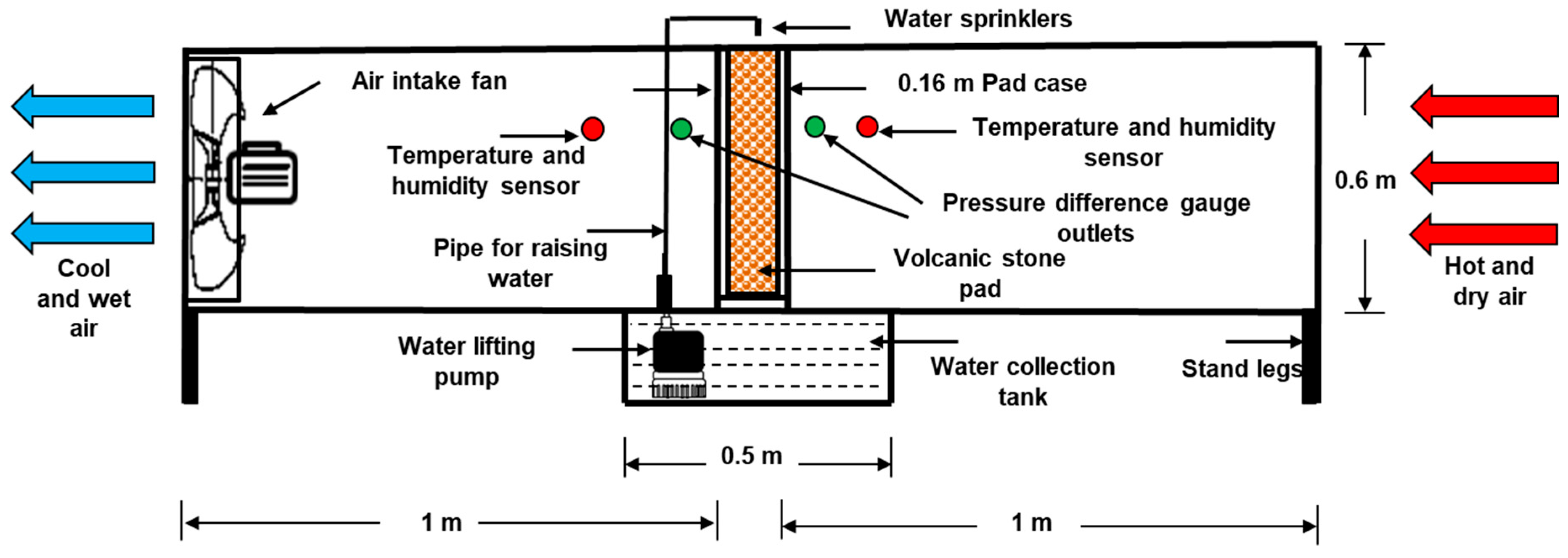 Preprints 154620 g001