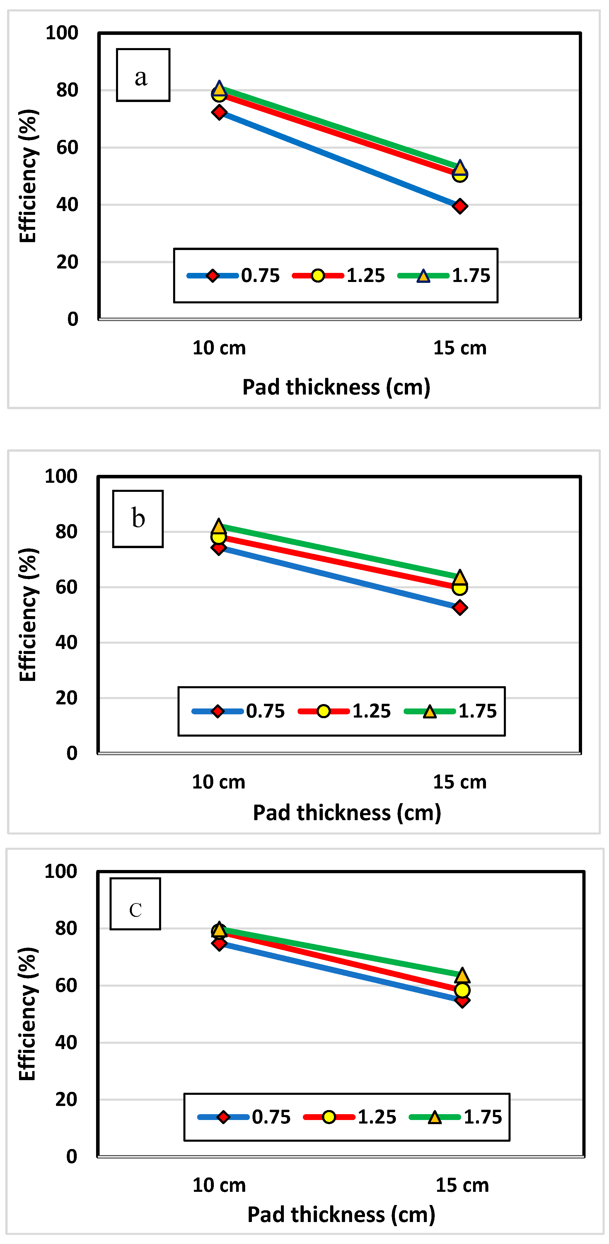 Preprints 154620 g003
