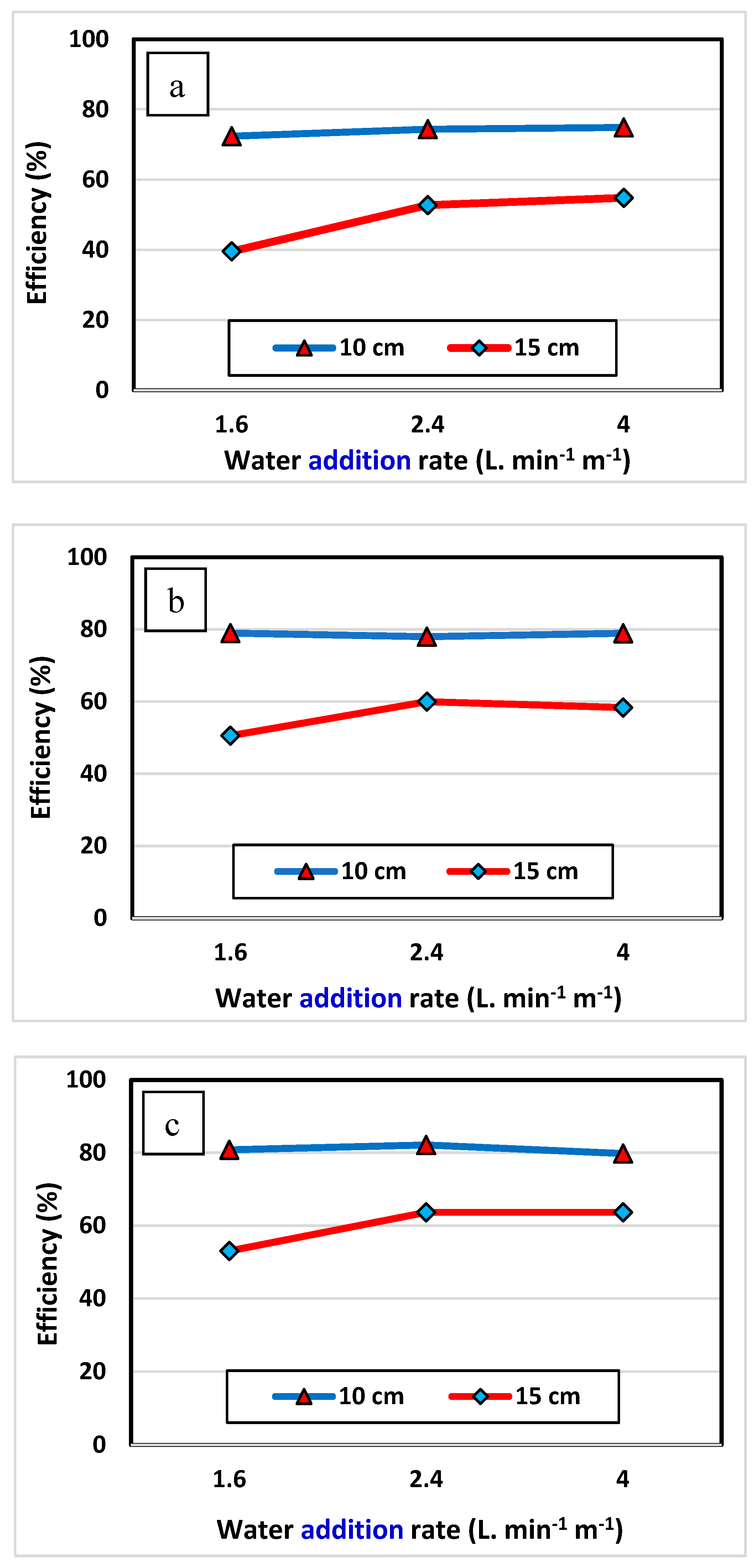 Preprints 154620 g004