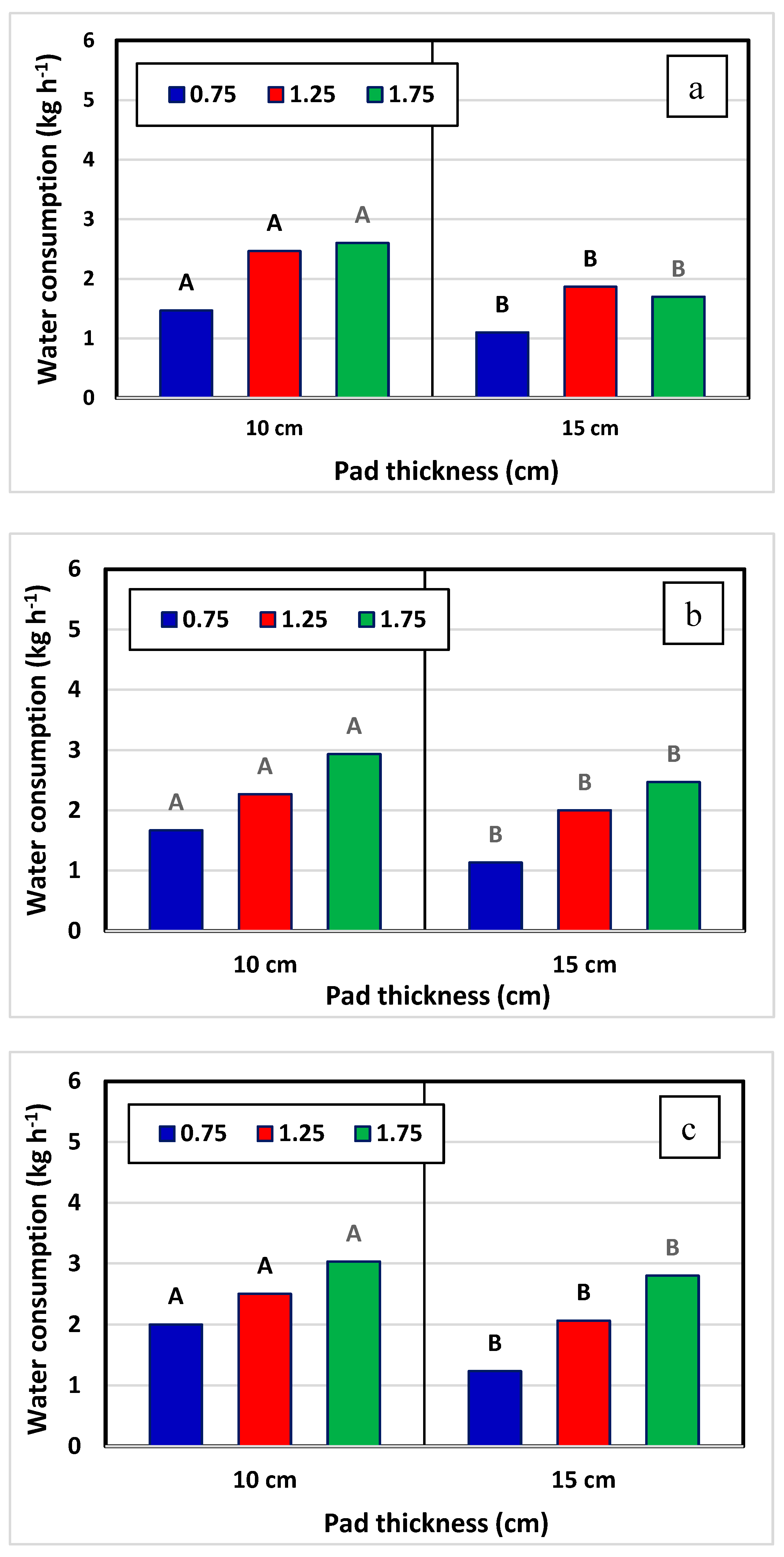 Preprints 154620 g005