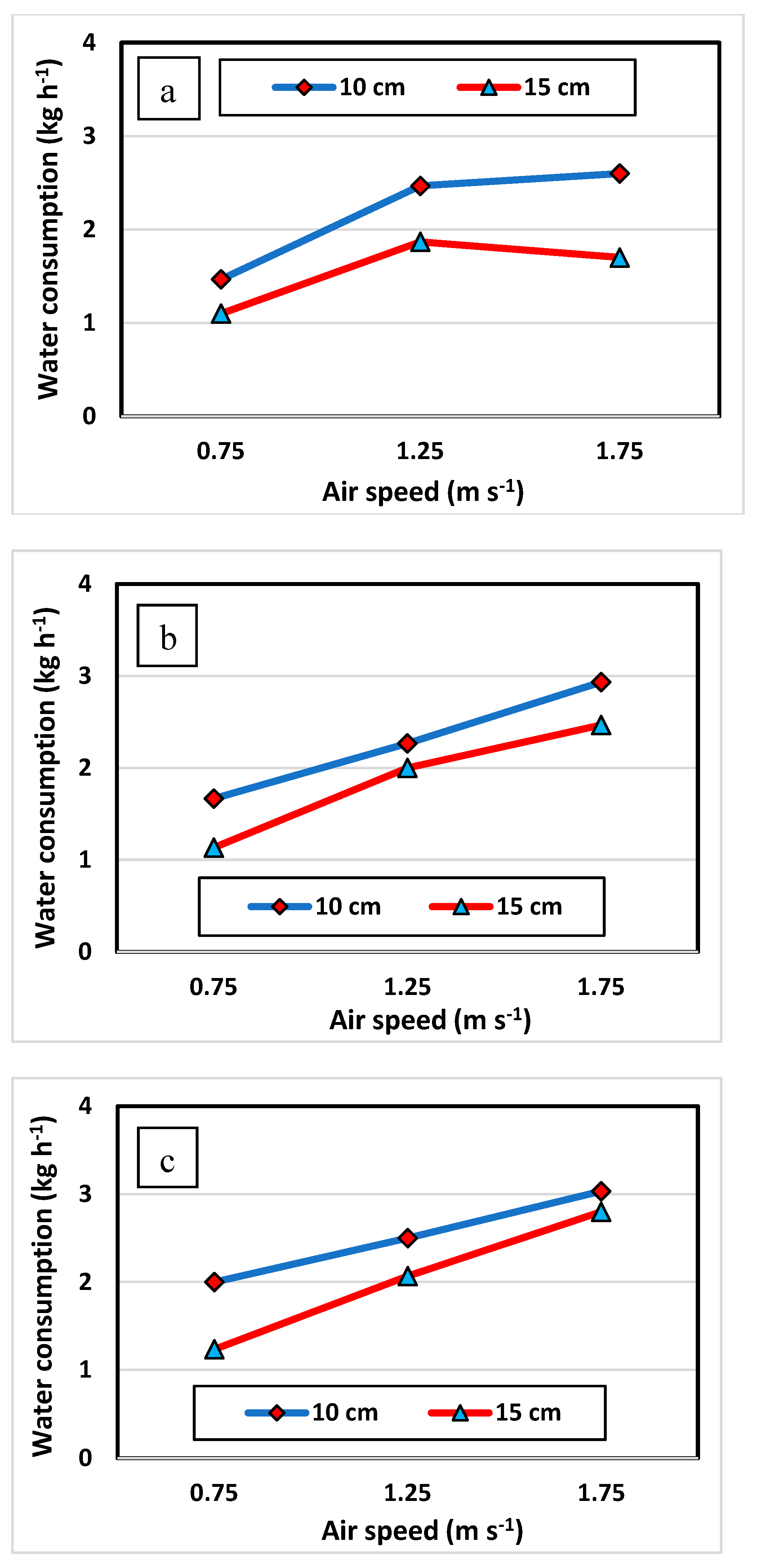 Preprints 154620 g006