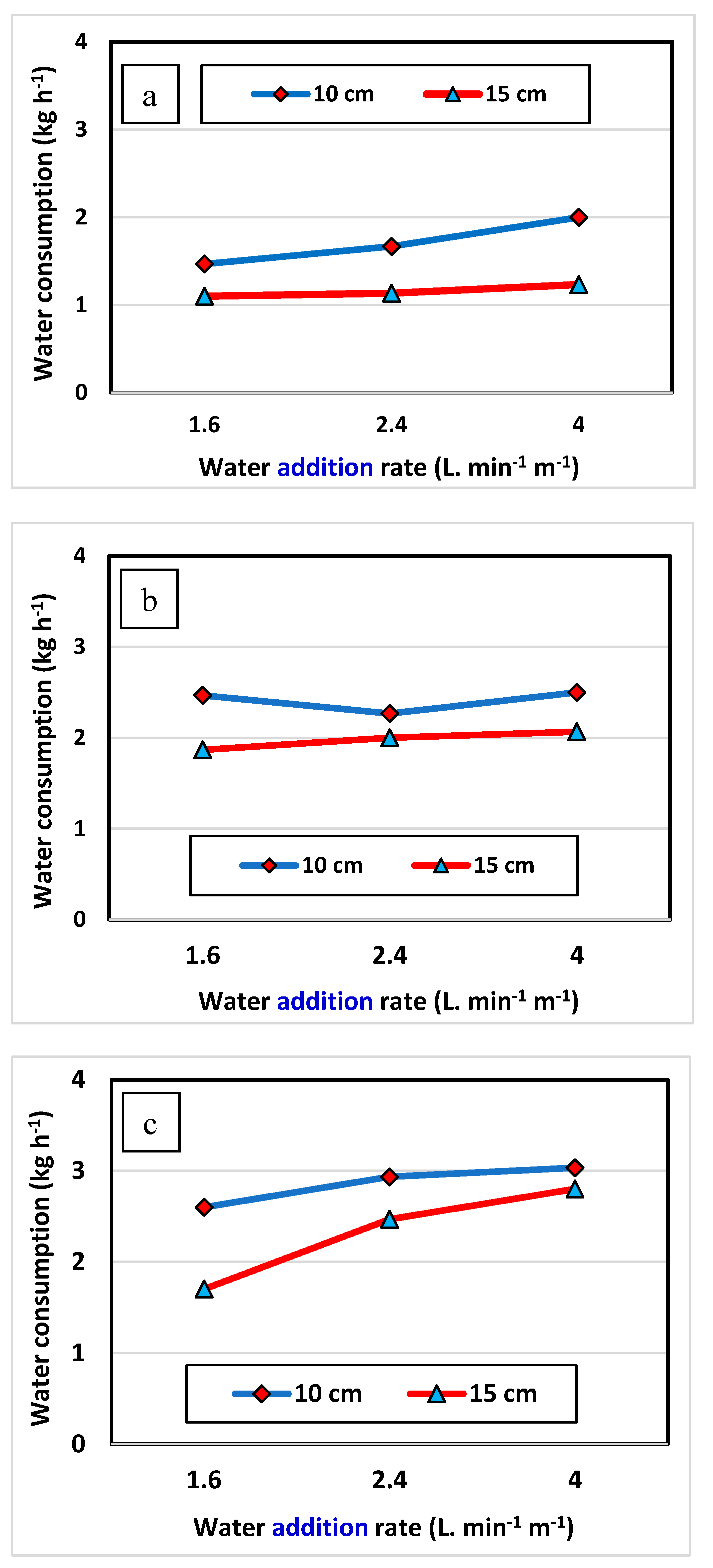 Preprints 154620 g007