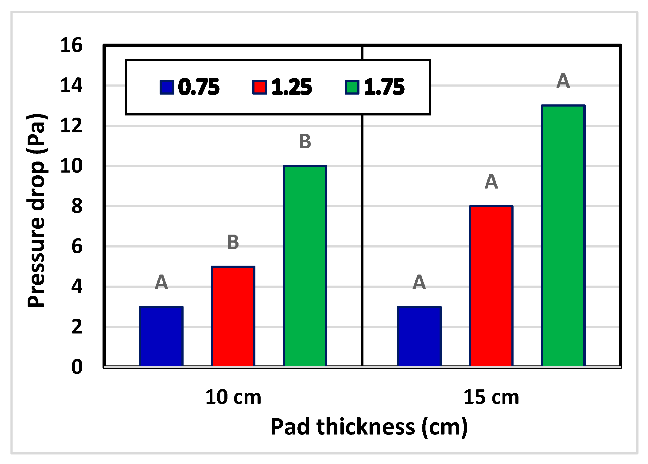 Preprints 154620 g008