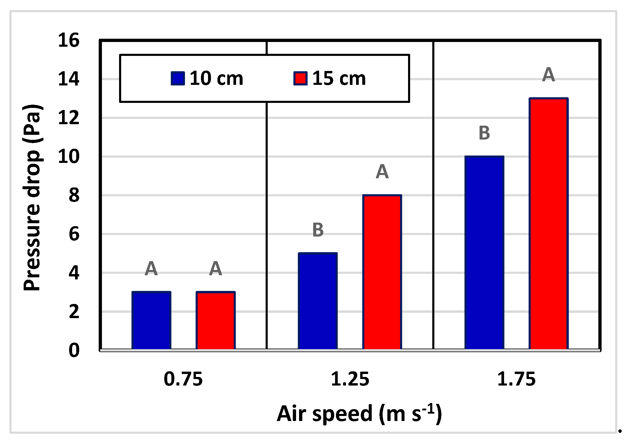 Preprints 154620 g009