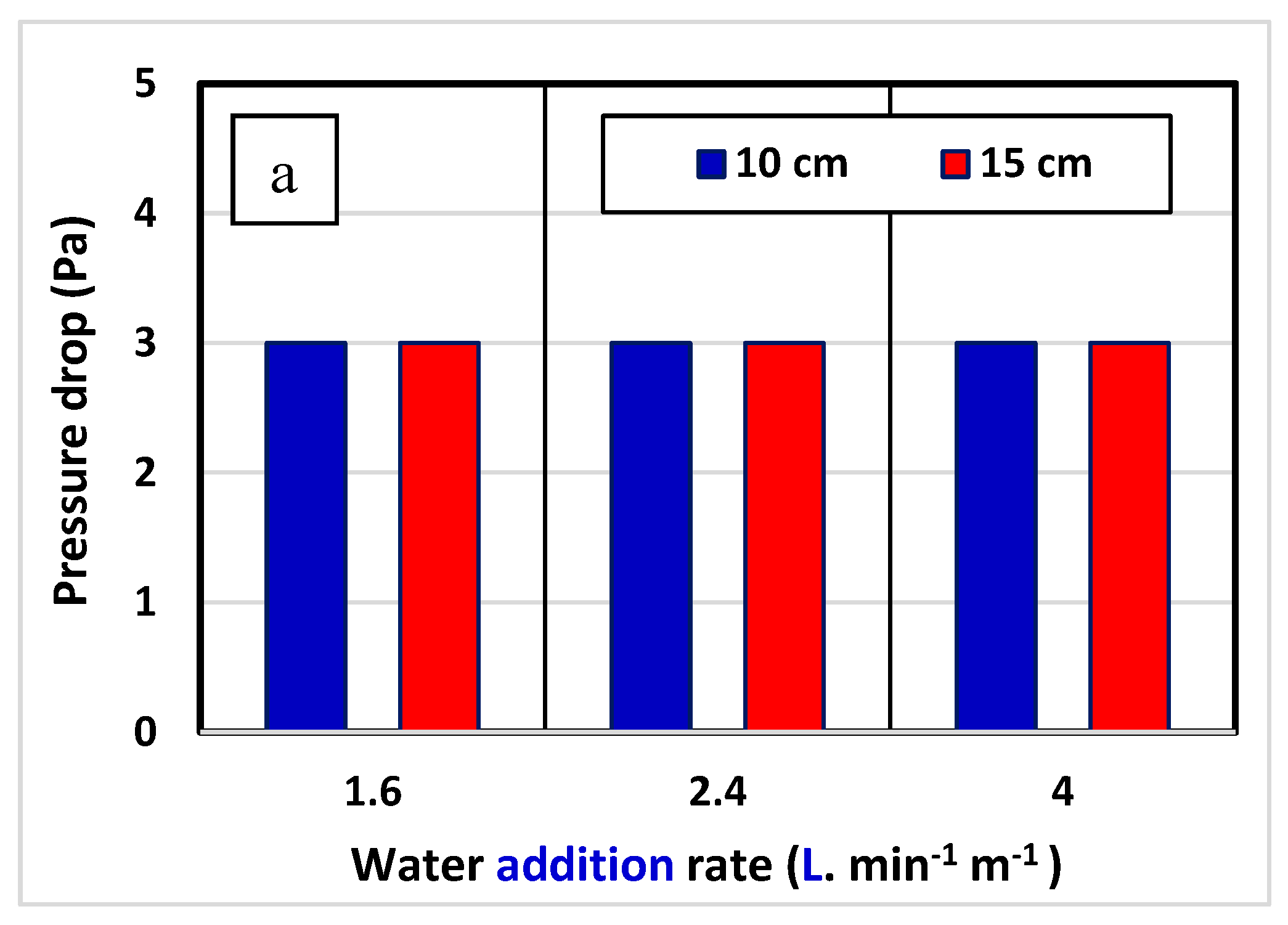 Preprints 154620 g010a