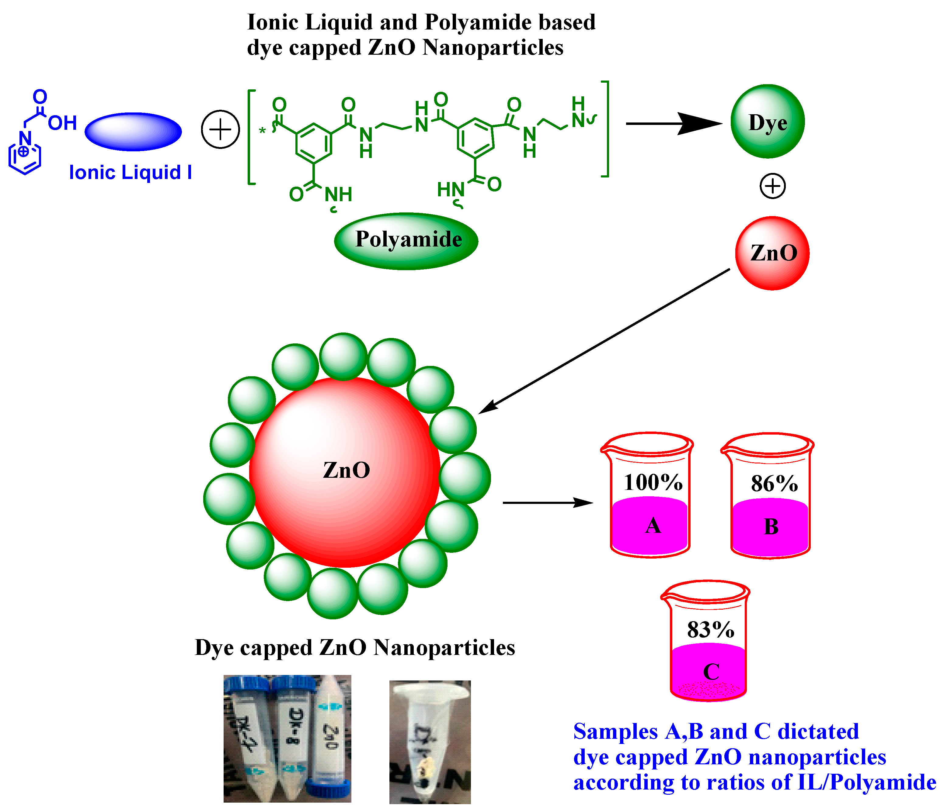 Preprints 105712 g002