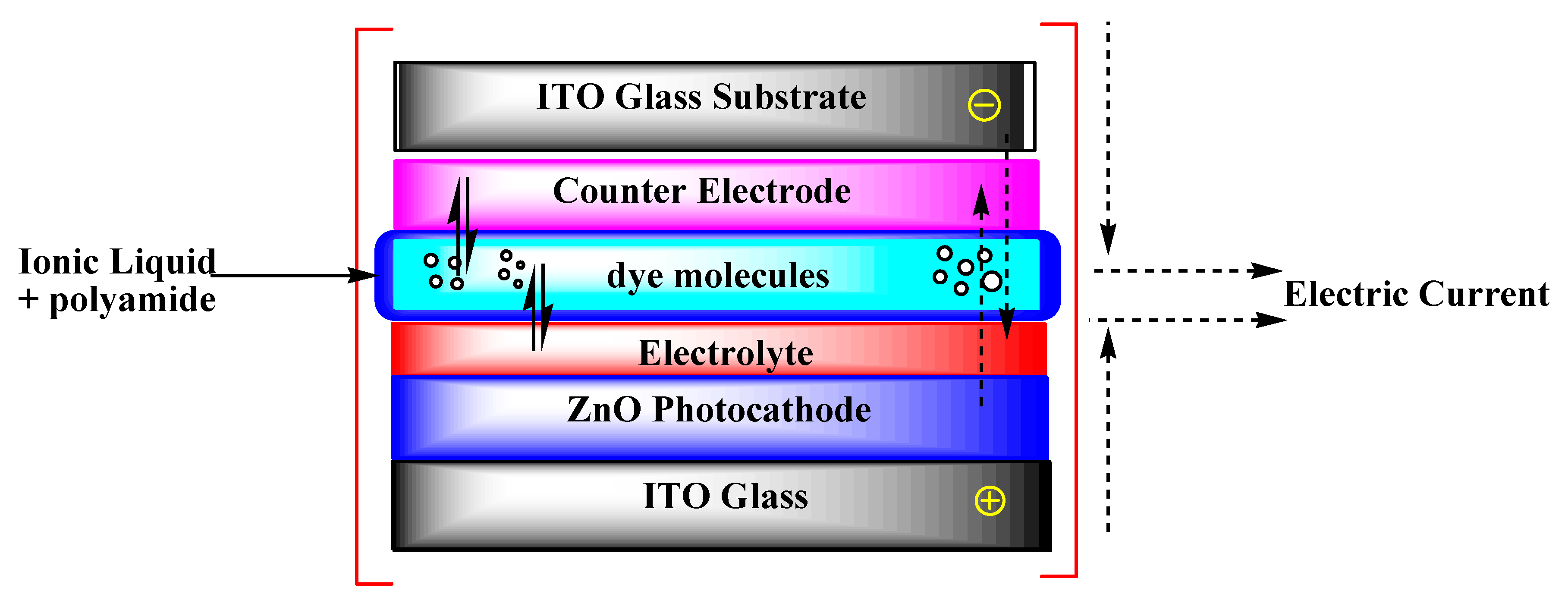Preprints 105712 g003