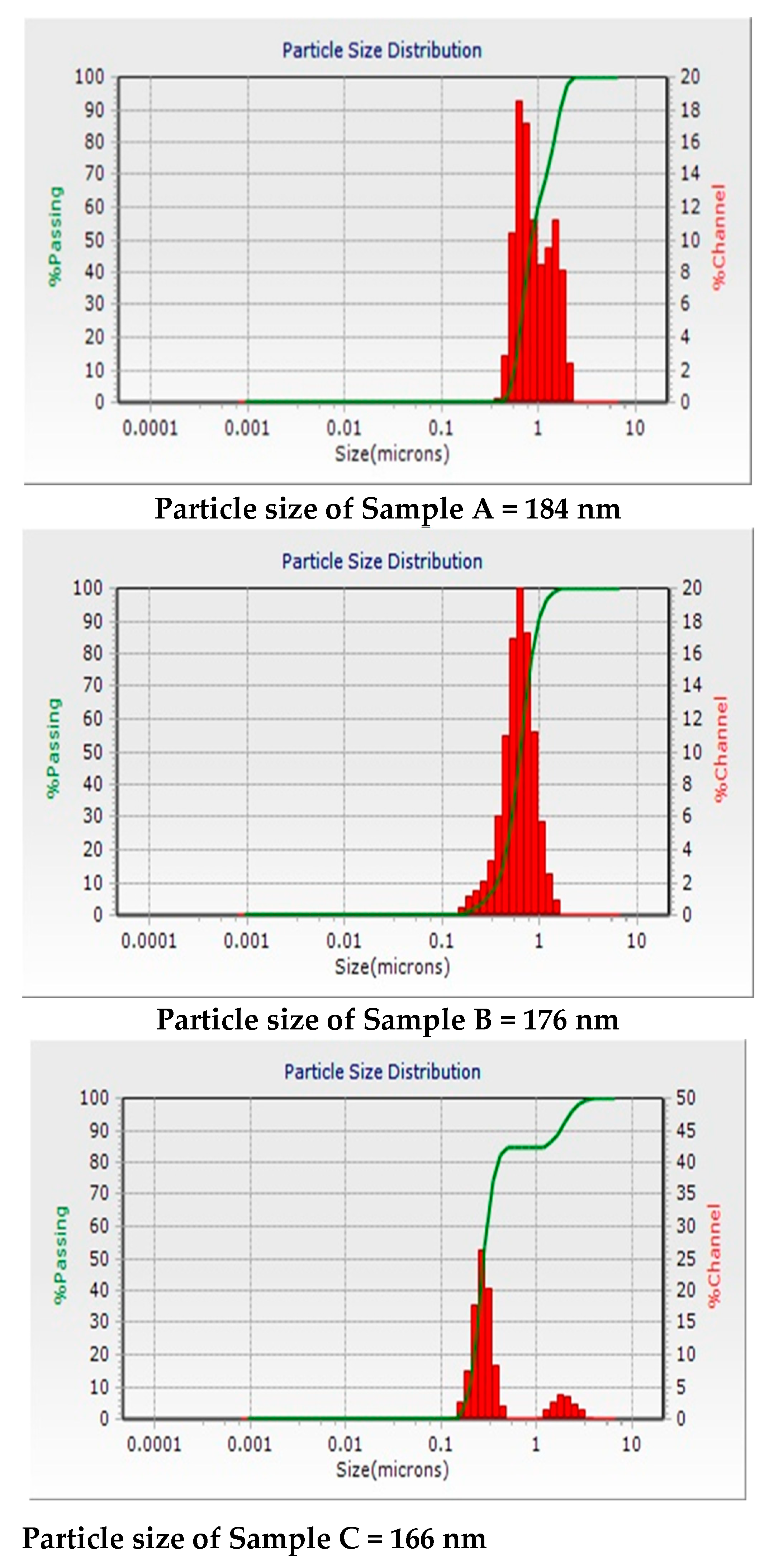 Preprints 105712 g004