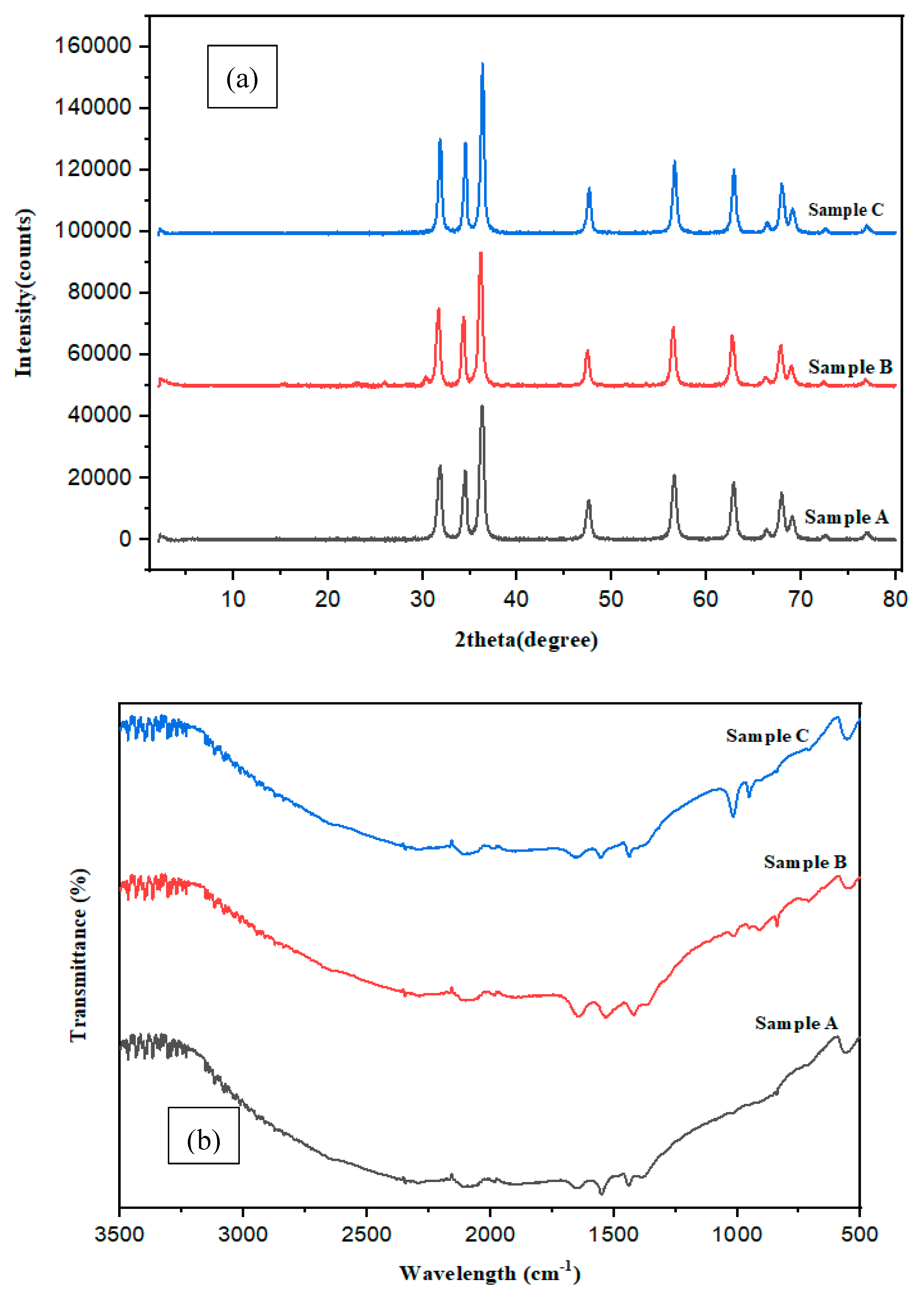 Preprints 105712 g005