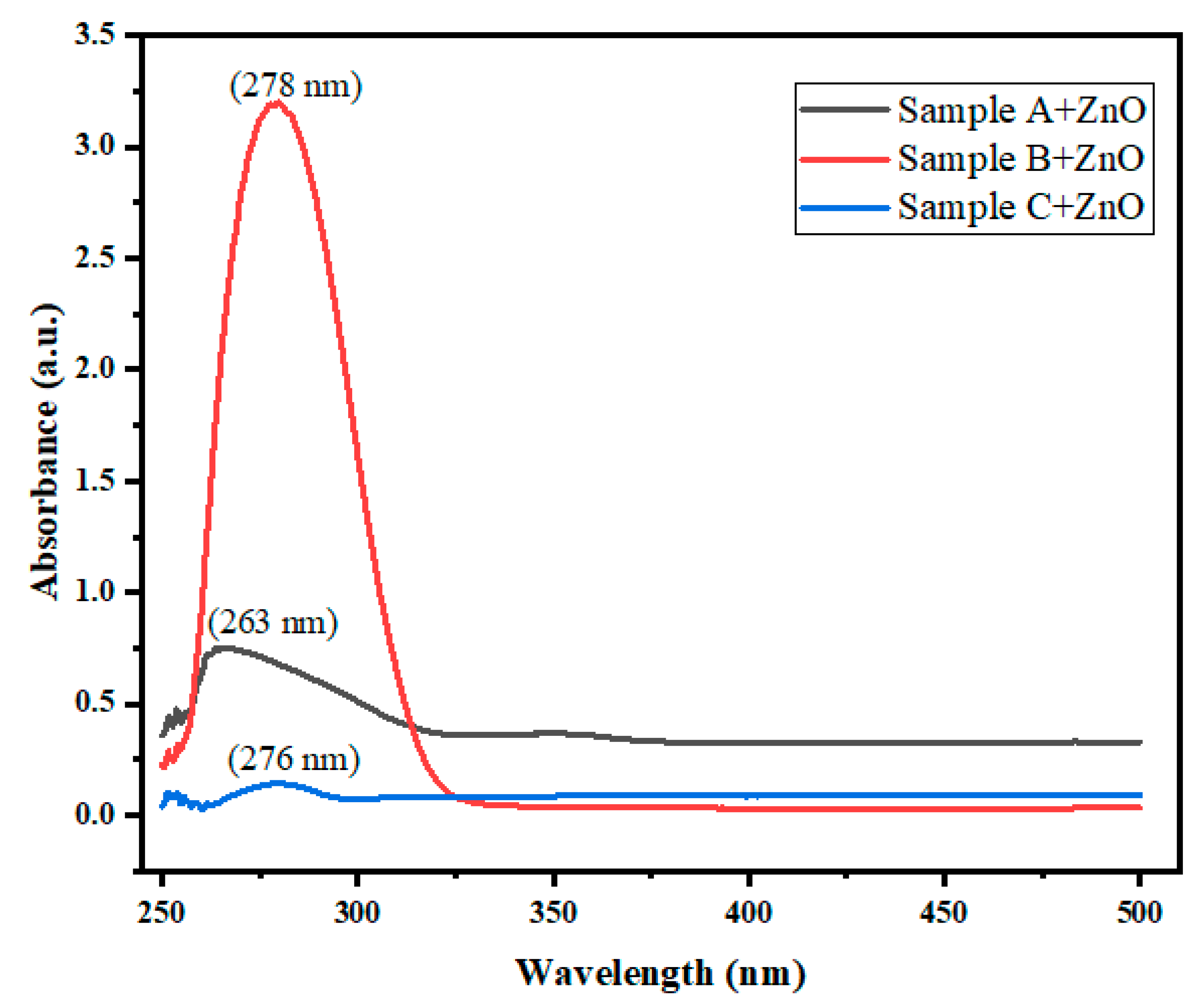Preprints 105712 g007