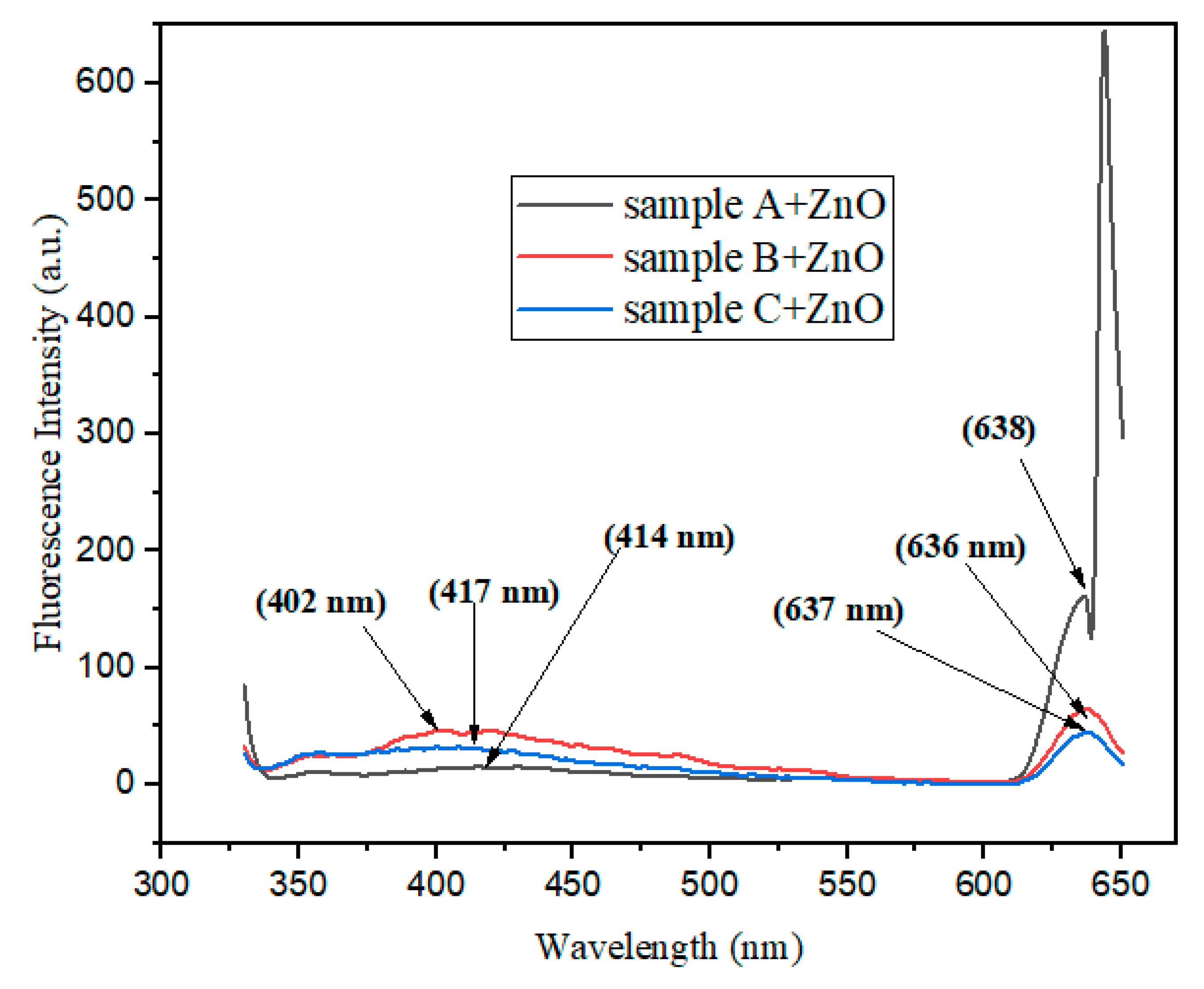 Preprints 105712 g008