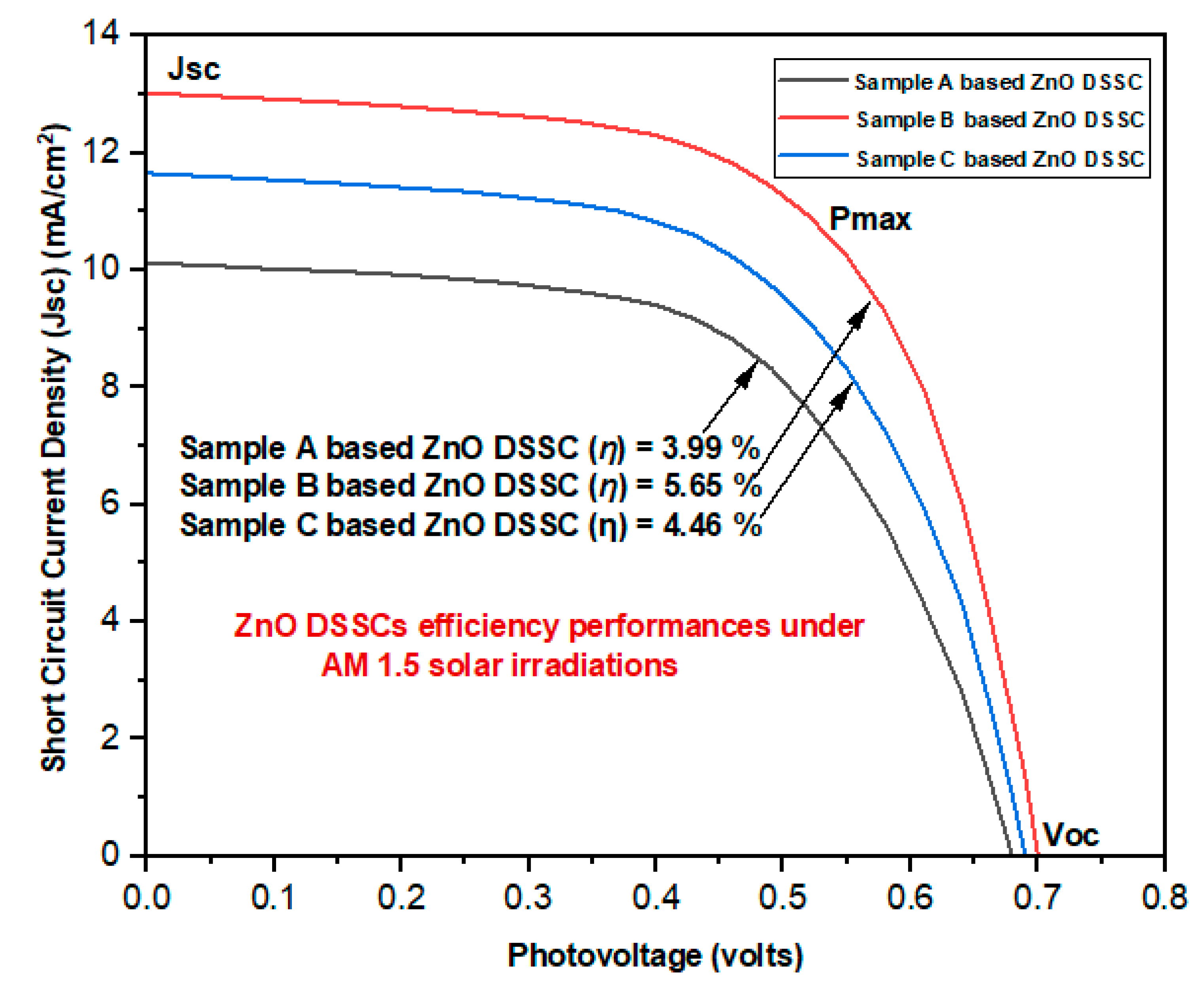 Preprints 105712 g009