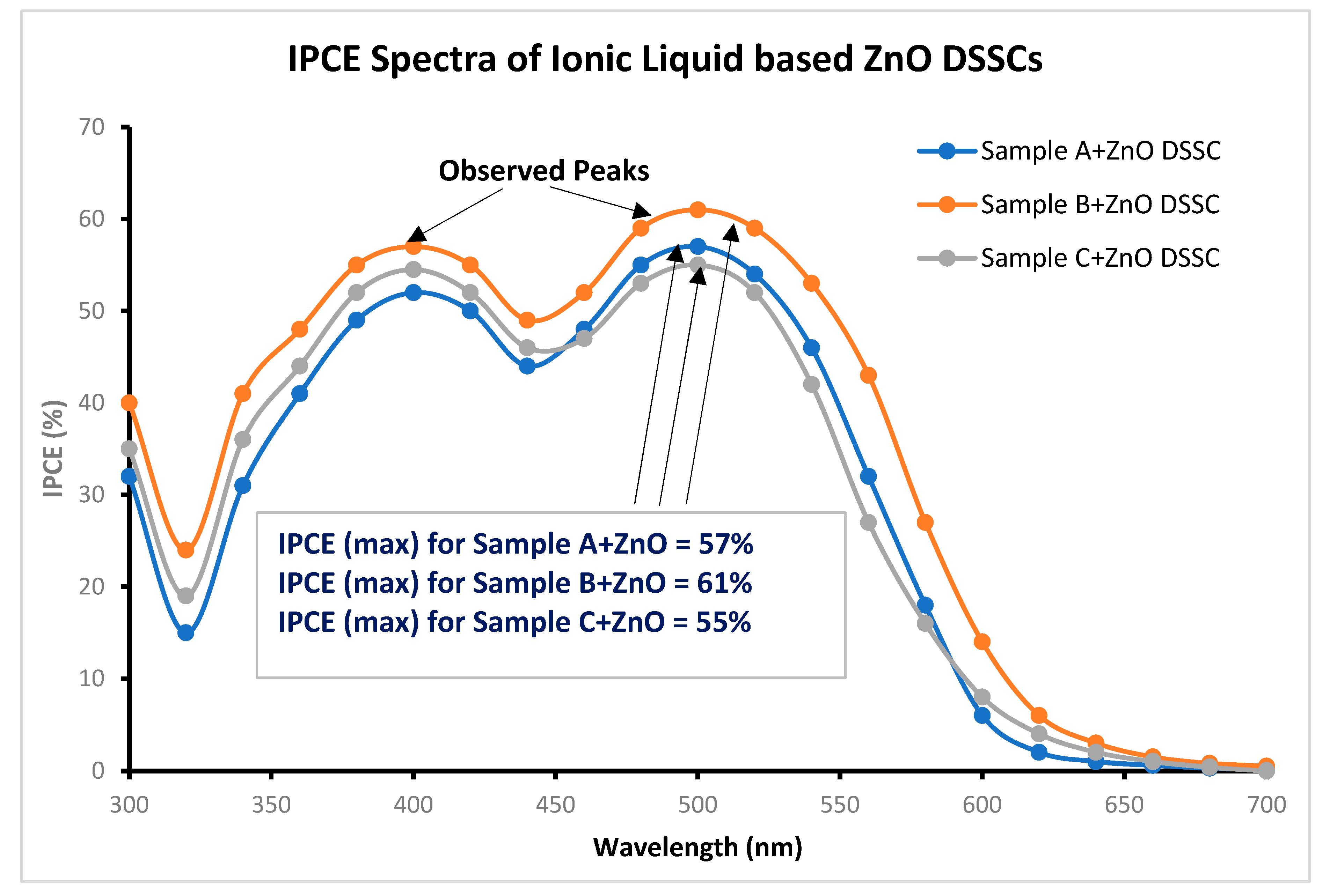 Preprints 105712 g010