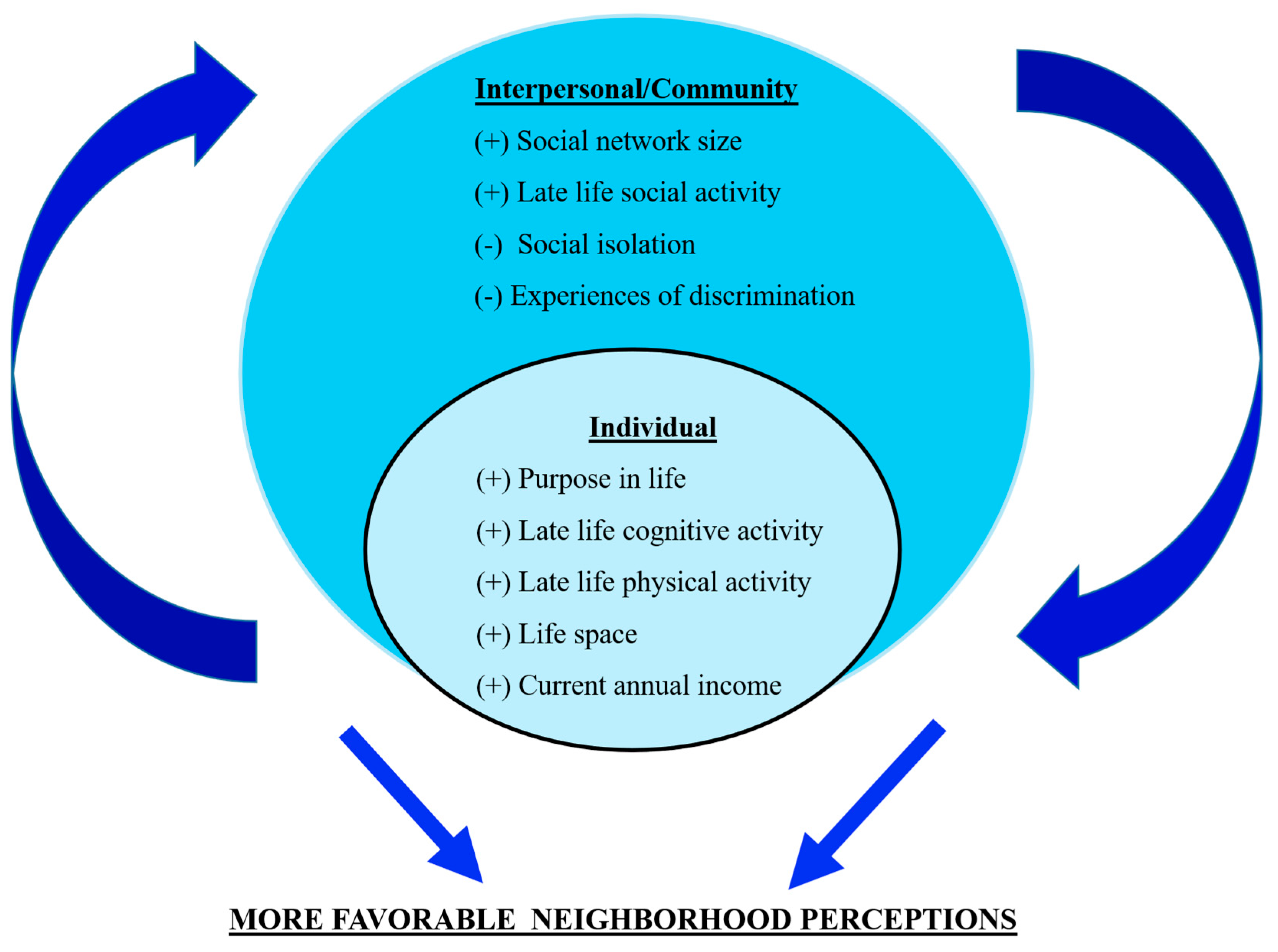 Preprints 191053 g0a1