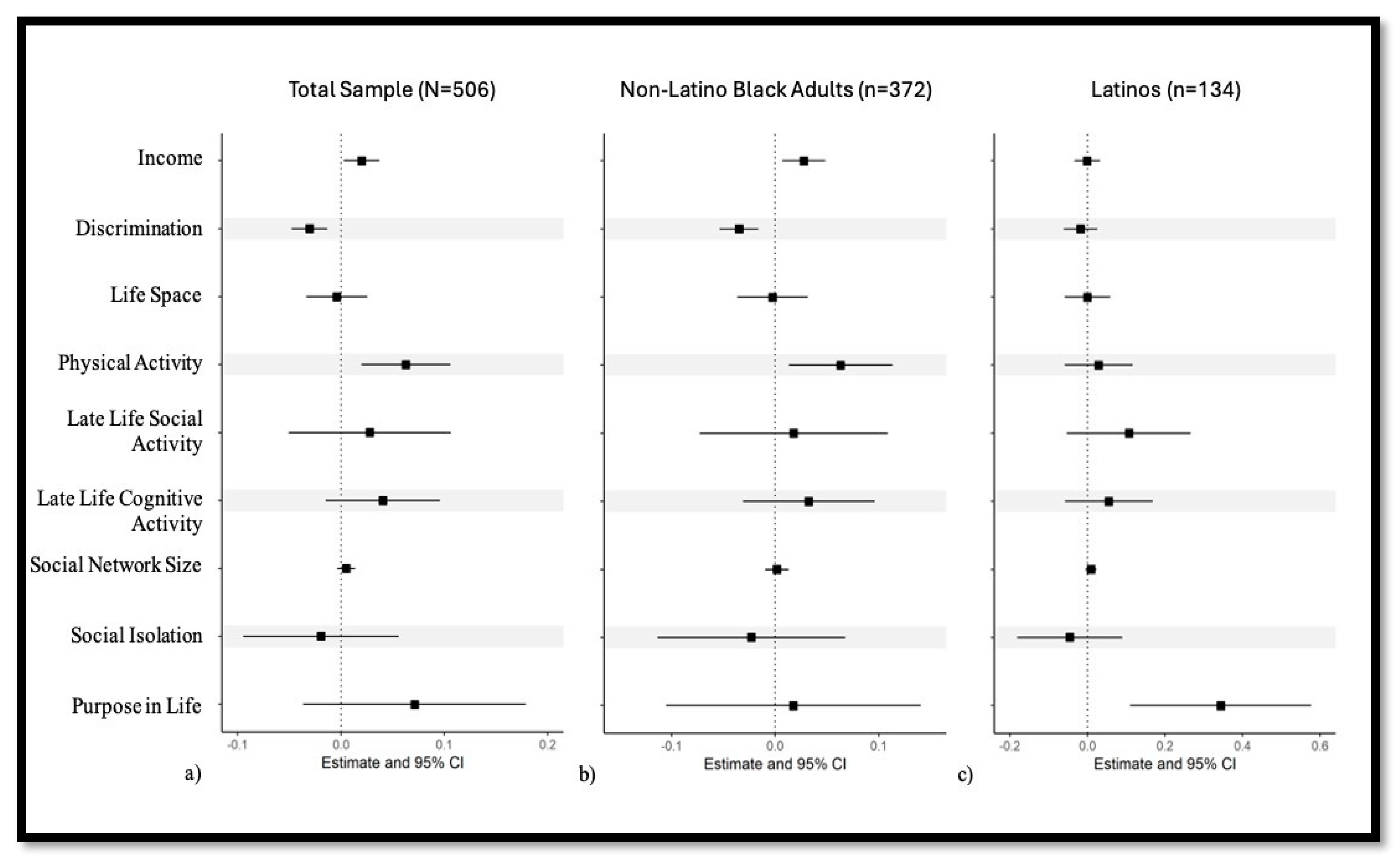 Preprints 191053 g0a2