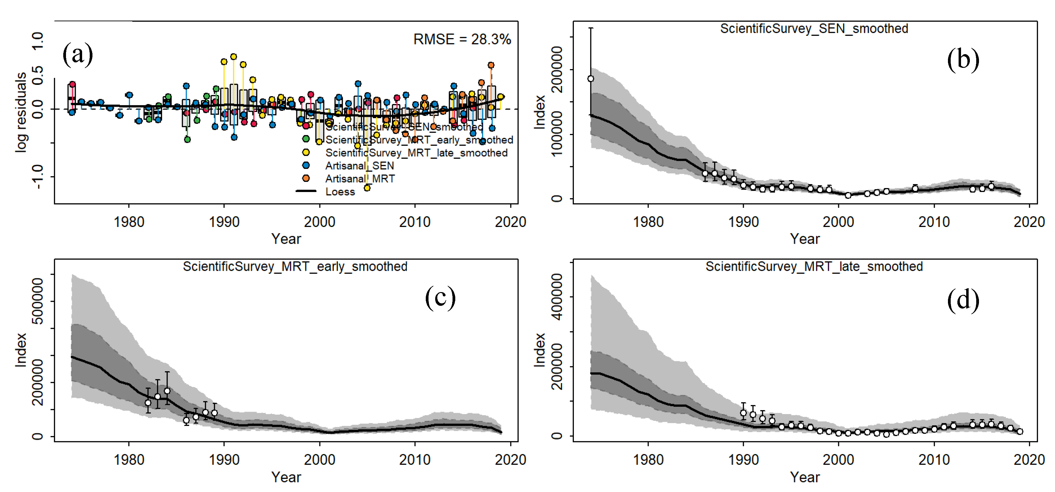 Preprints 142718 g002