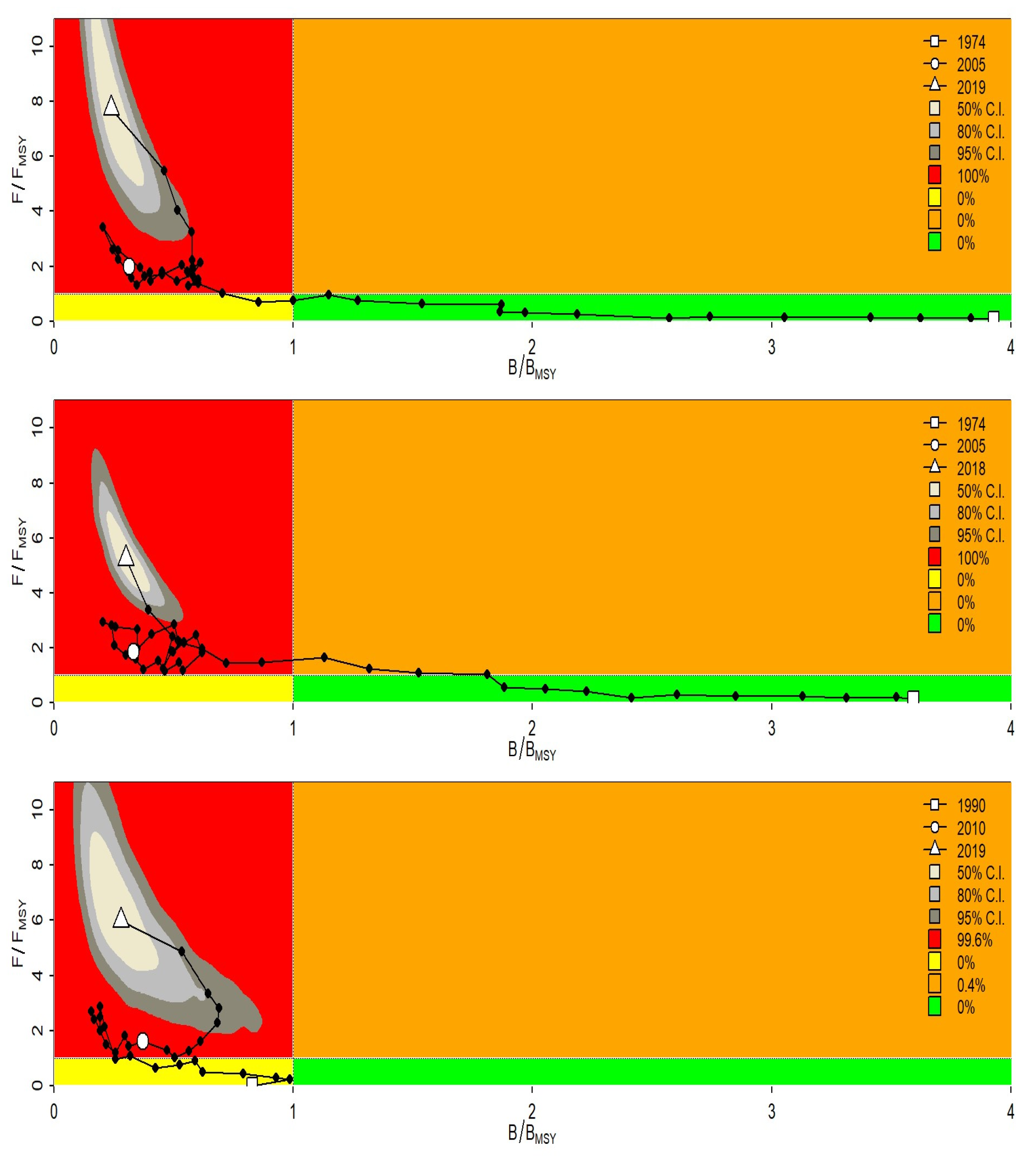 Preprints 142718 g003