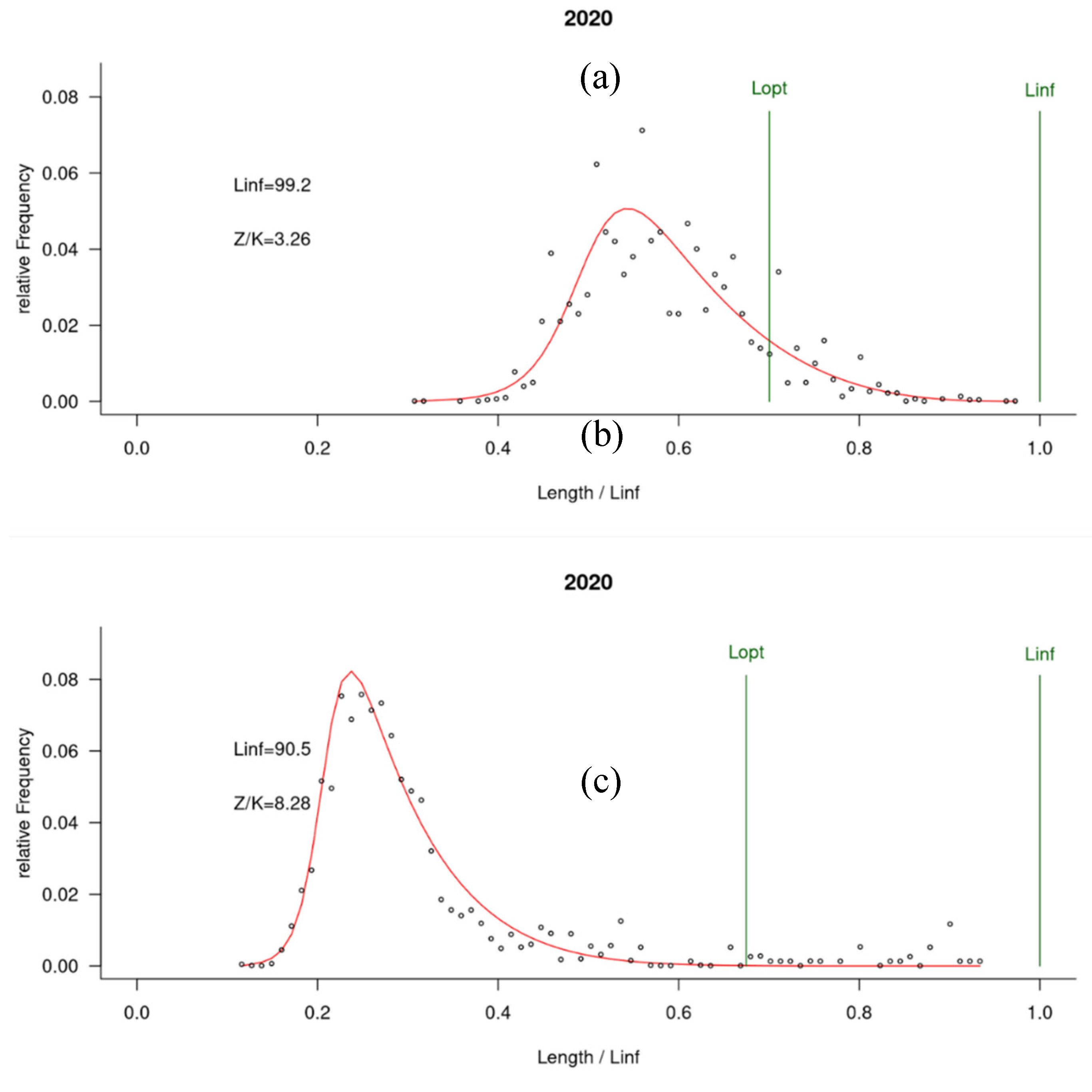 Preprints 142718 g004