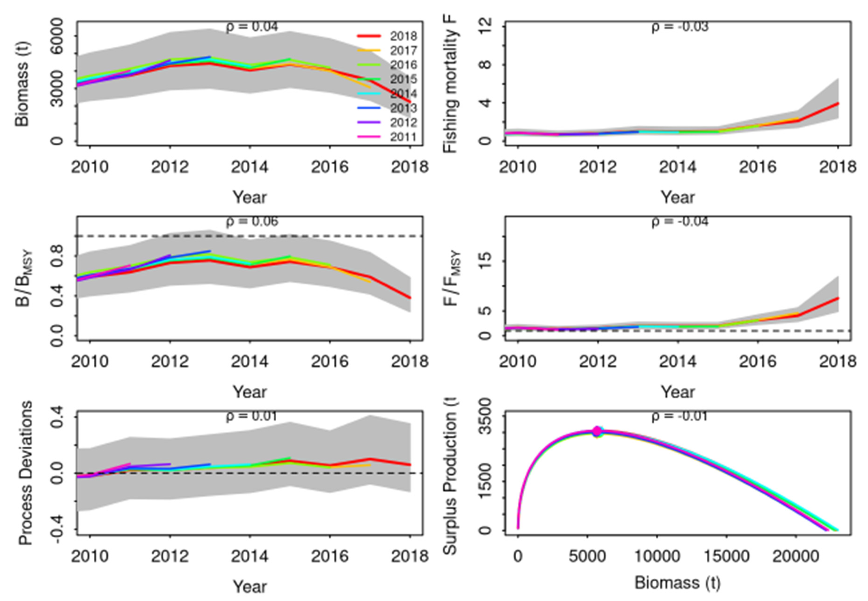 Preprints 142718 g005